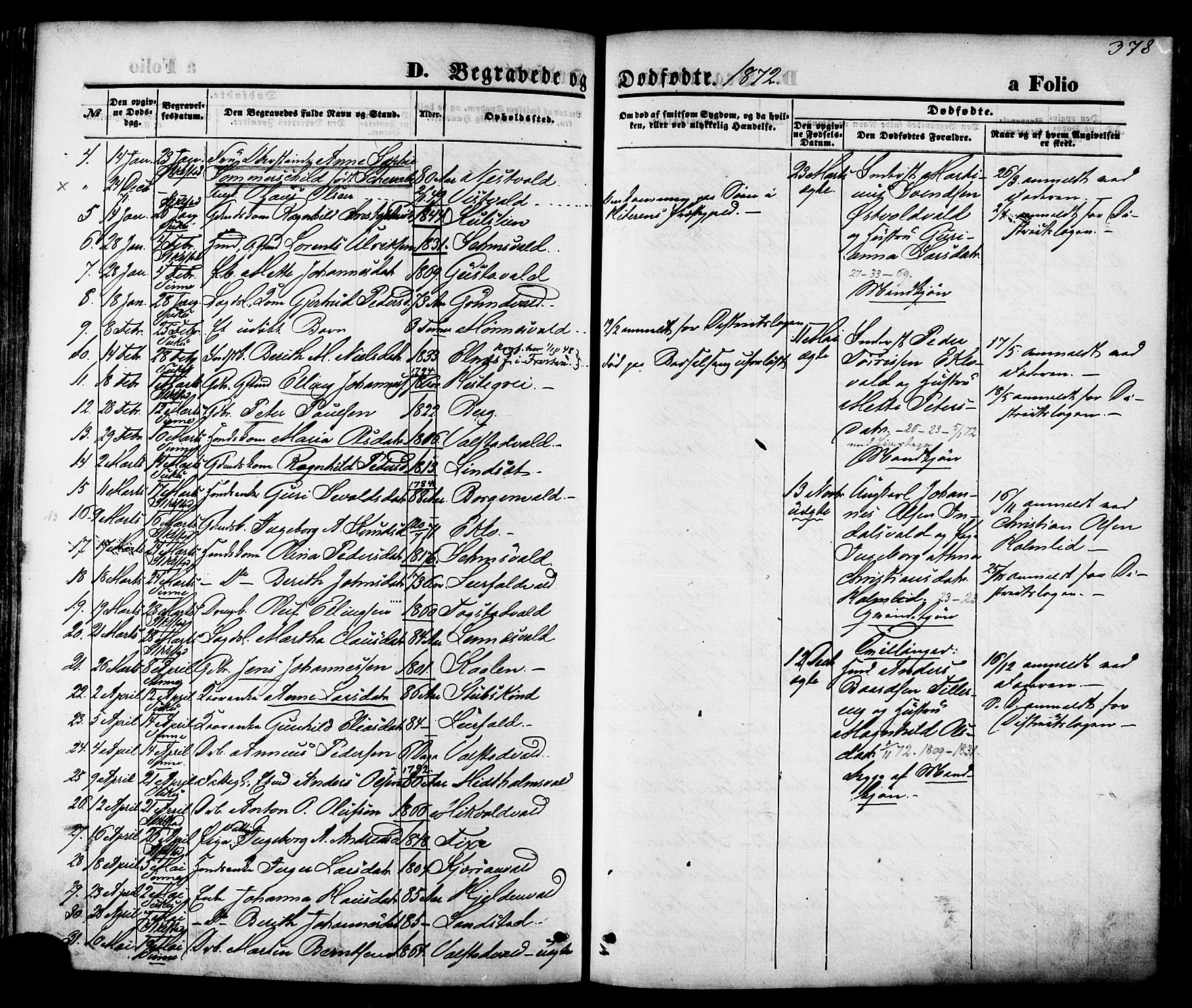 Ministerialprotokoller, klokkerbøker og fødselsregistre - Nord-Trøndelag, SAT/A-1458/723/L0242: Parish register (official) no. 723A11, 1870-1880, p. 378