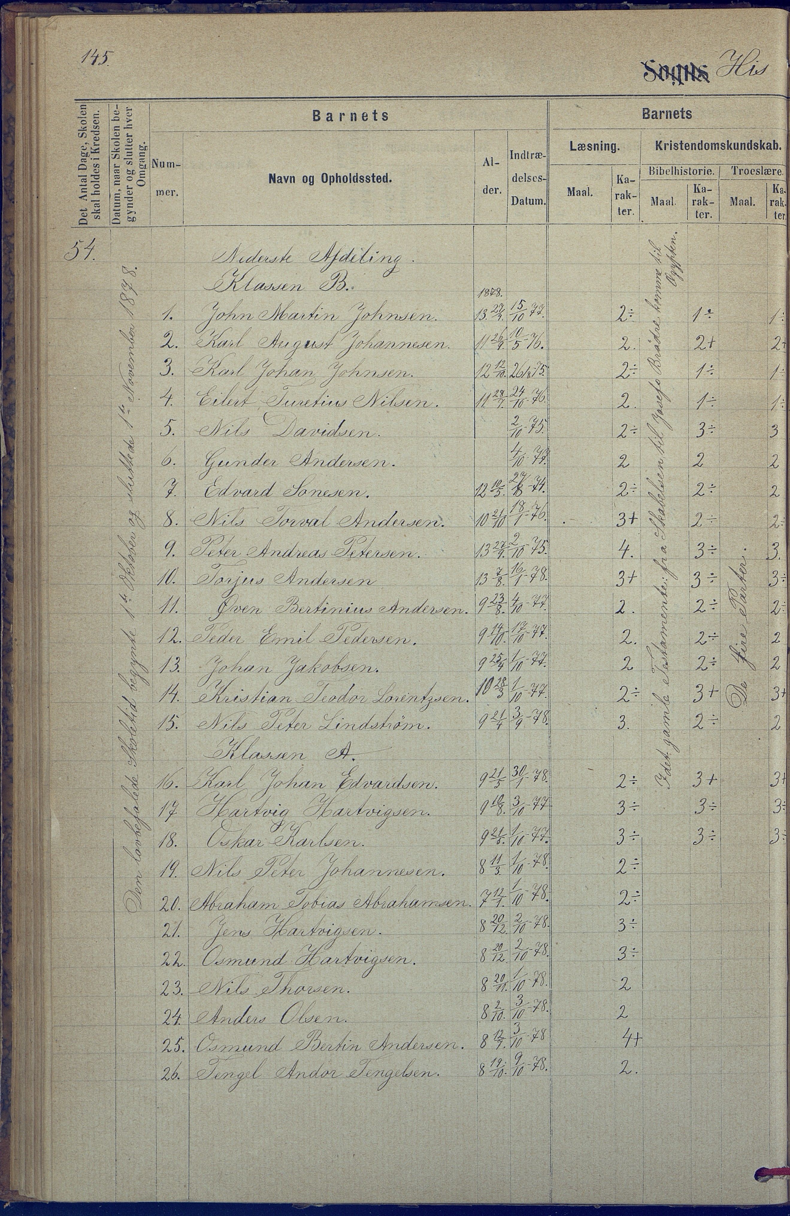 Hisøy kommune frem til 1991, AAKS/KA0922-PK/31/L0005: Skoleprotokoll, 1877-1892, p. 145