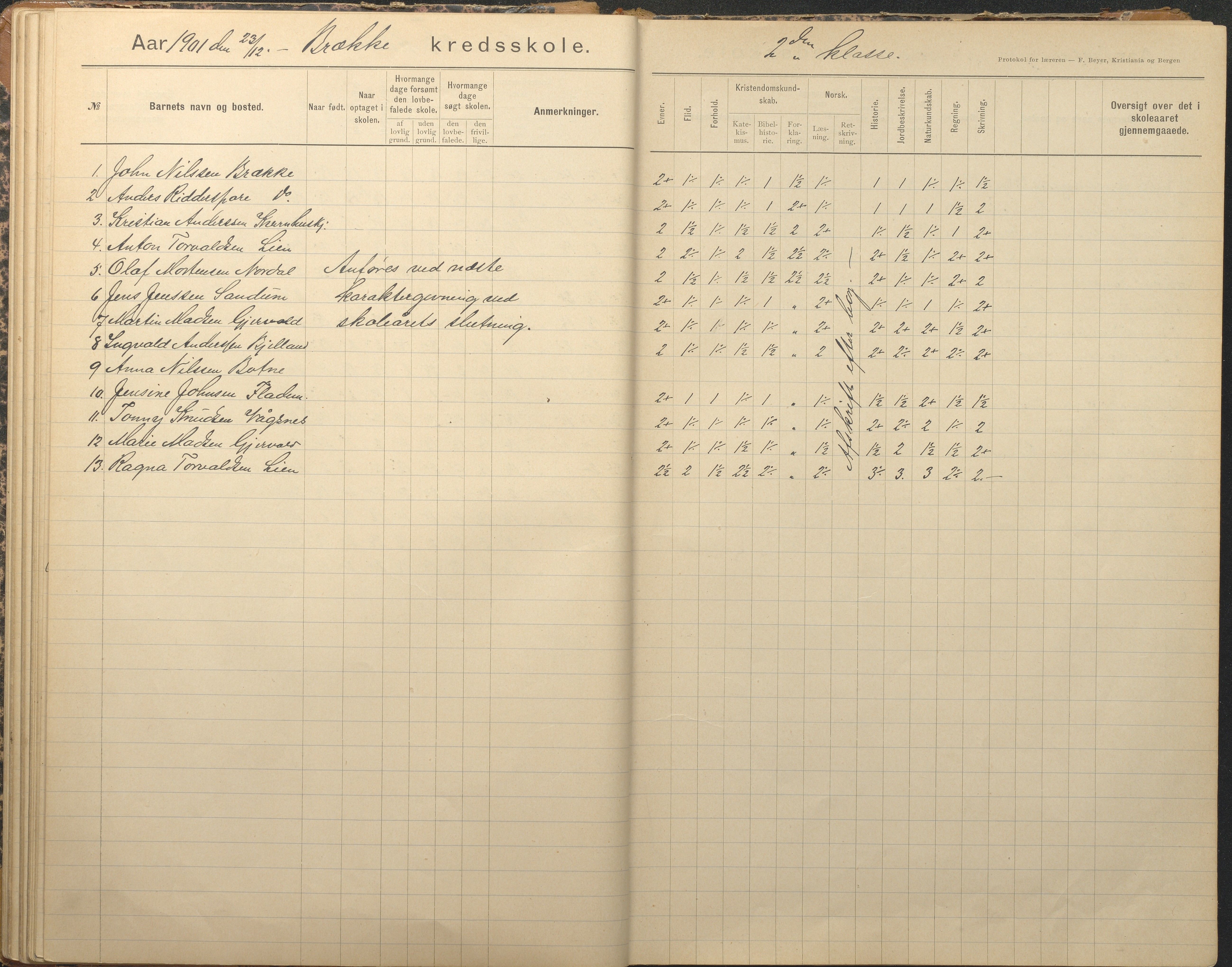 Tromøy kommune frem til 1971, AAKS/KA0921-PK/04/L0012: Brekka - Karakterprotokoll, 1891-1947