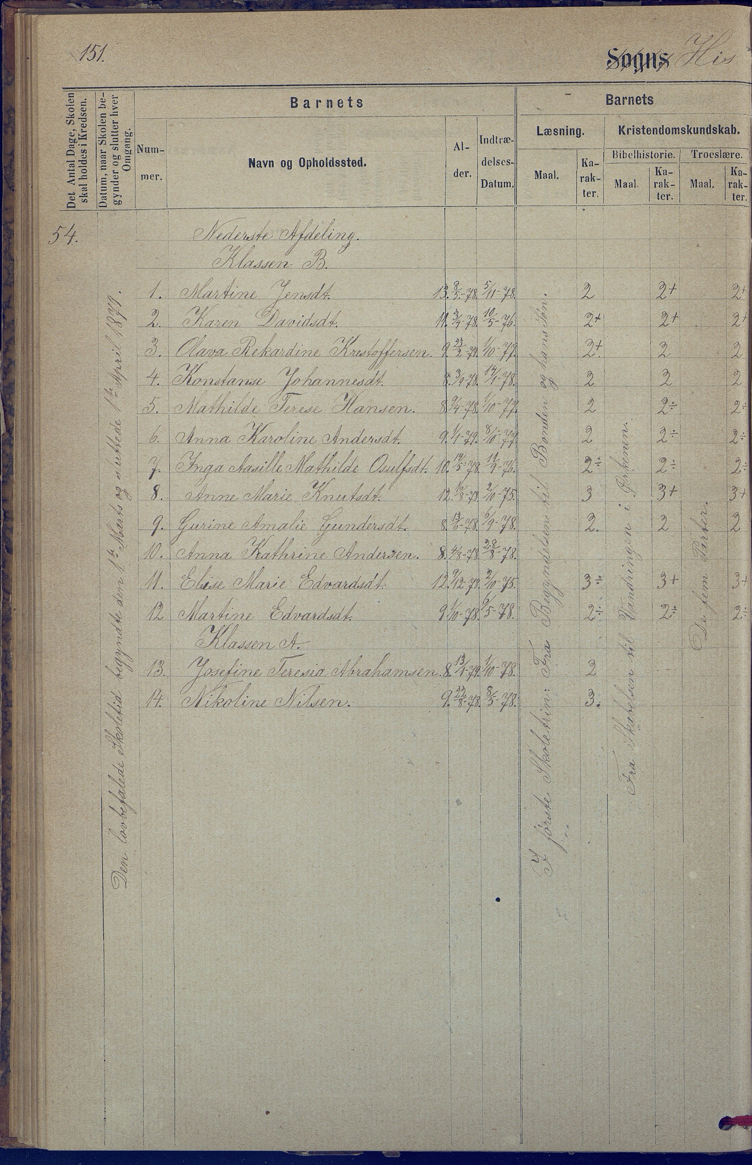 Hisøy kommune frem til 1991, AAKS/KA0922-PK/31/L0005: Skoleprotokoll, 1877-1892, p. 151