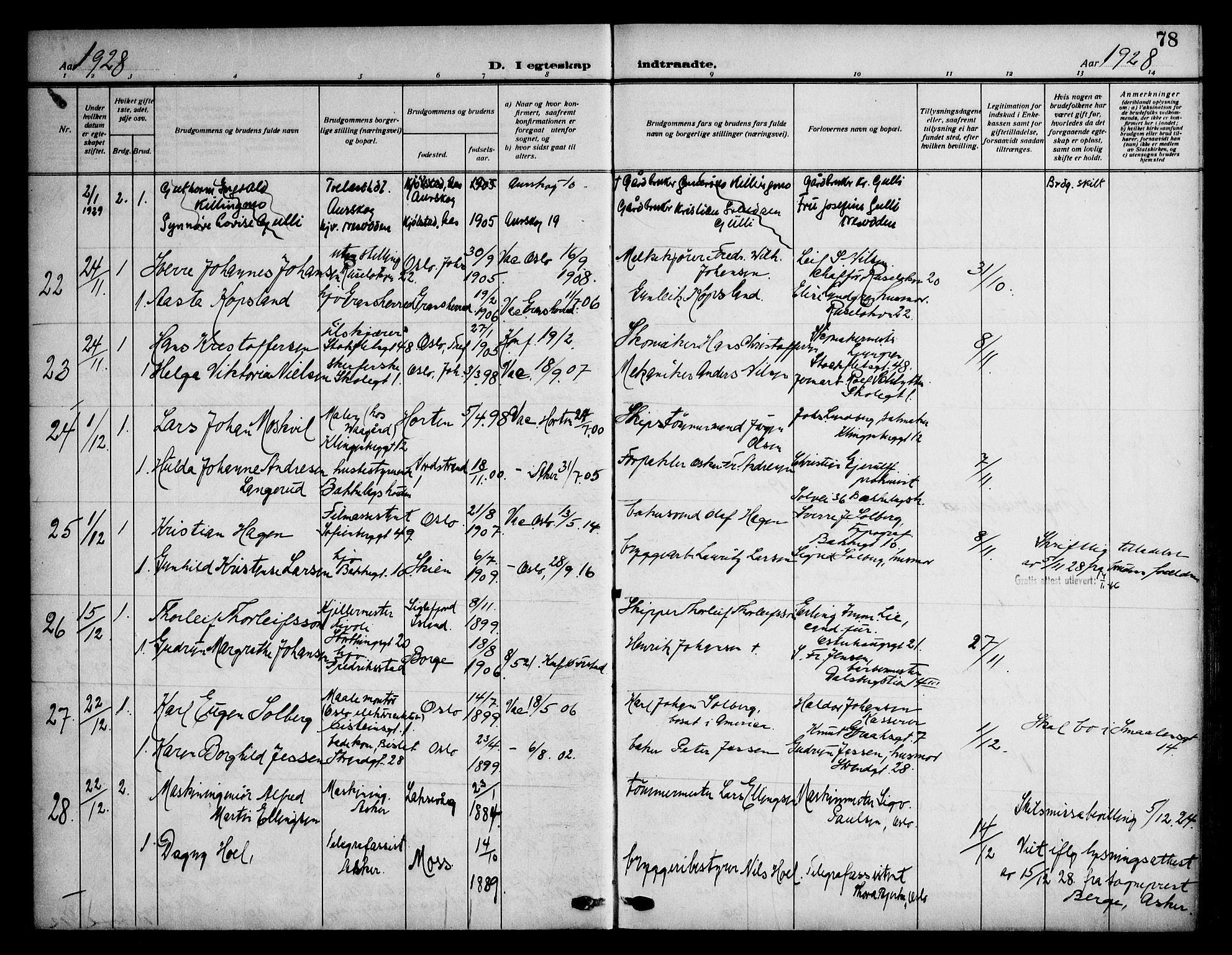Piperviken prestekontor Kirkebøker, SAO/A-10874/F/L0002: Parish register (official) no. 2, 1911-1952, p. 78