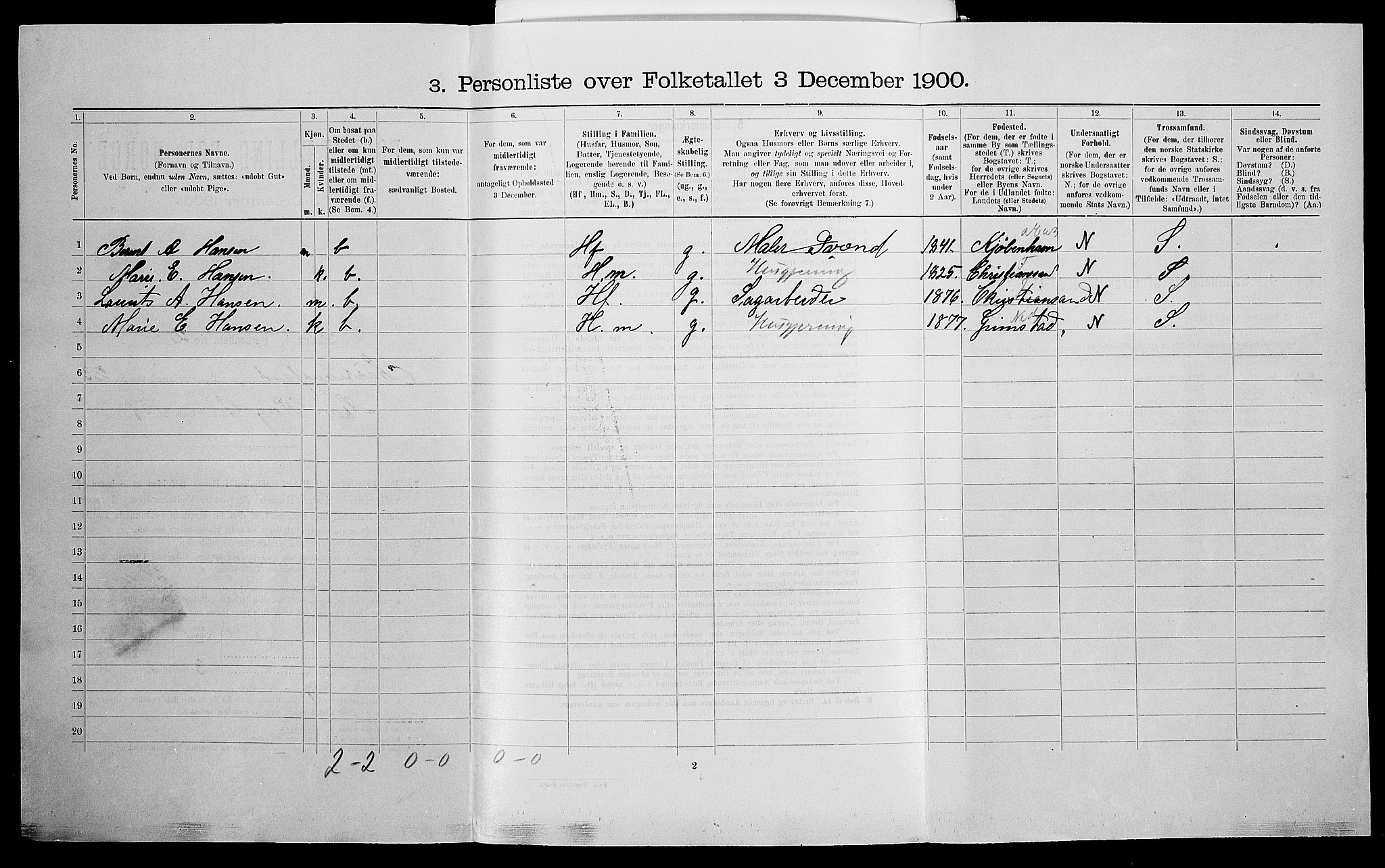 SAK, 1900 census for Kristiansand, 1900, p. 3623