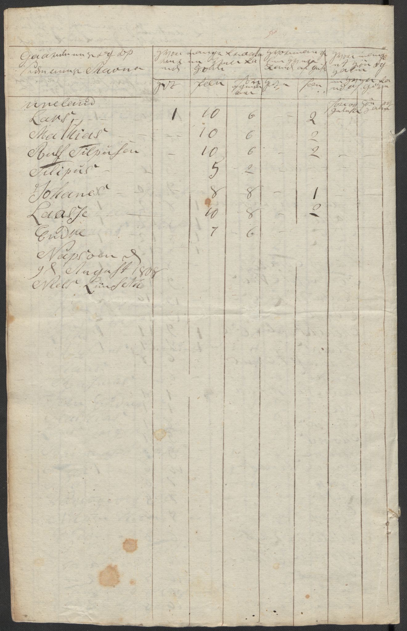 Regjeringskommisjonen 1807-1810, 1. kontor/byrå, RA/EA-2871/Dd/L0011: Kreatur og fôr: Opptelling i Nordre Bergenhus og Romsdal amt, 1808, p. 58