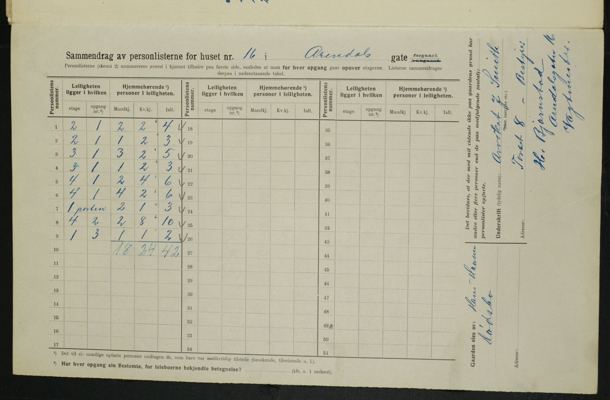 OBA, Municipal Census 1914 for Kristiania, 1914, p. 1979