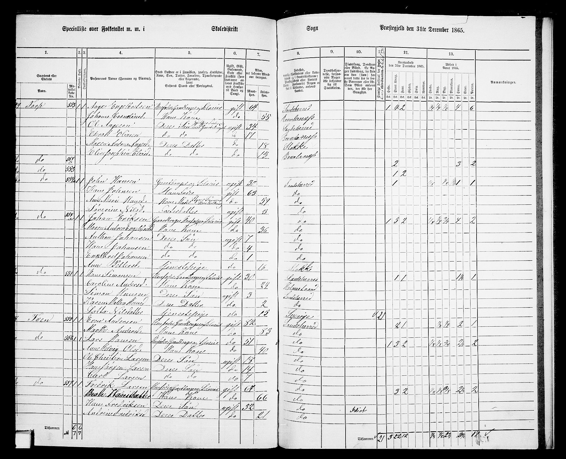 RA, 1865 census for Sandeherred/Sandeherred, 1865, p. 212