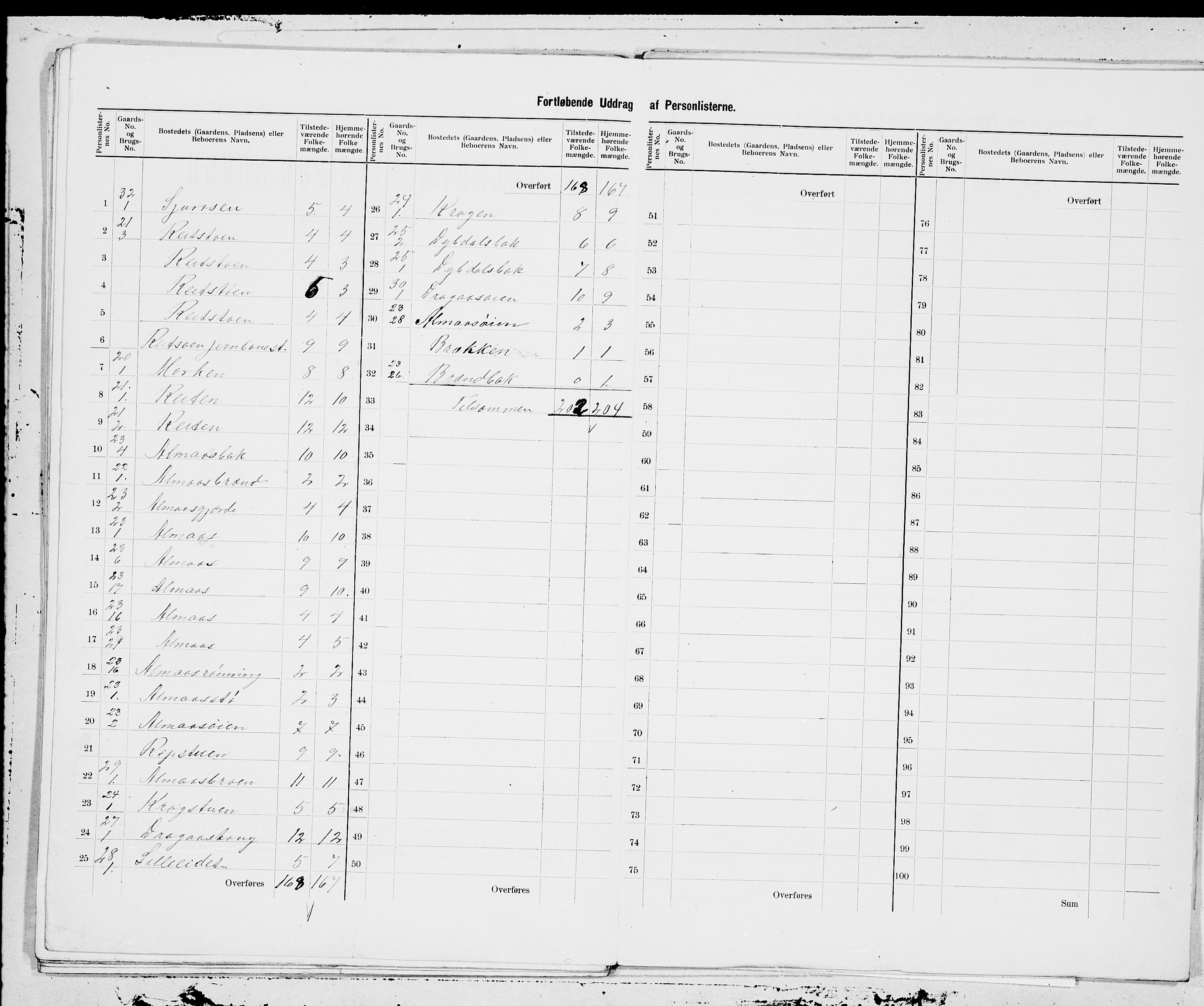 SAT, 1900 census for Singsås, 1900, p. 15