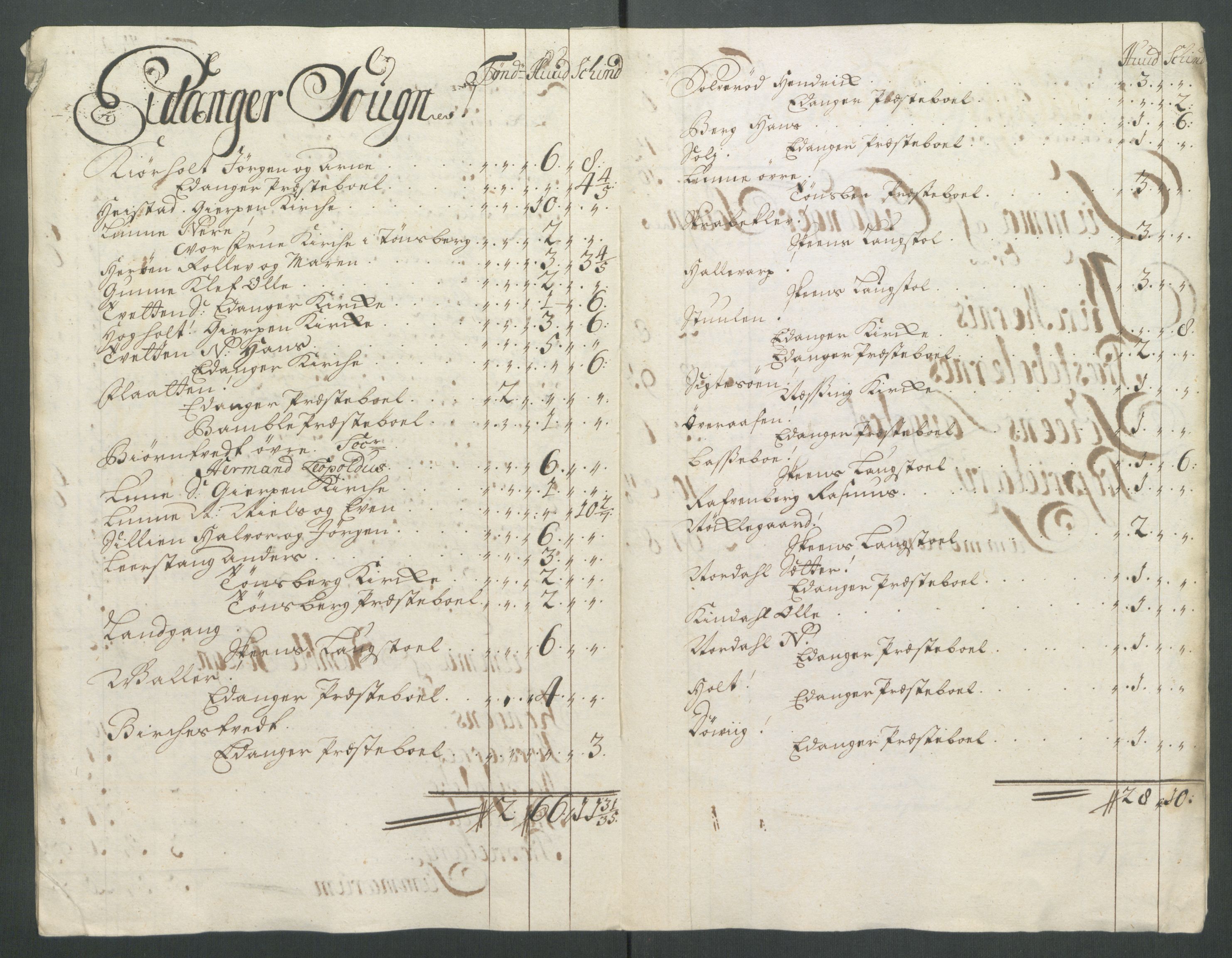 Rentekammeret inntil 1814, Reviderte regnskaper, Fogderegnskap, AV/RA-EA-4092/R36/L2126: Fogderegnskap Øvre og Nedre Telemark og Bamble, 1714, p. 326