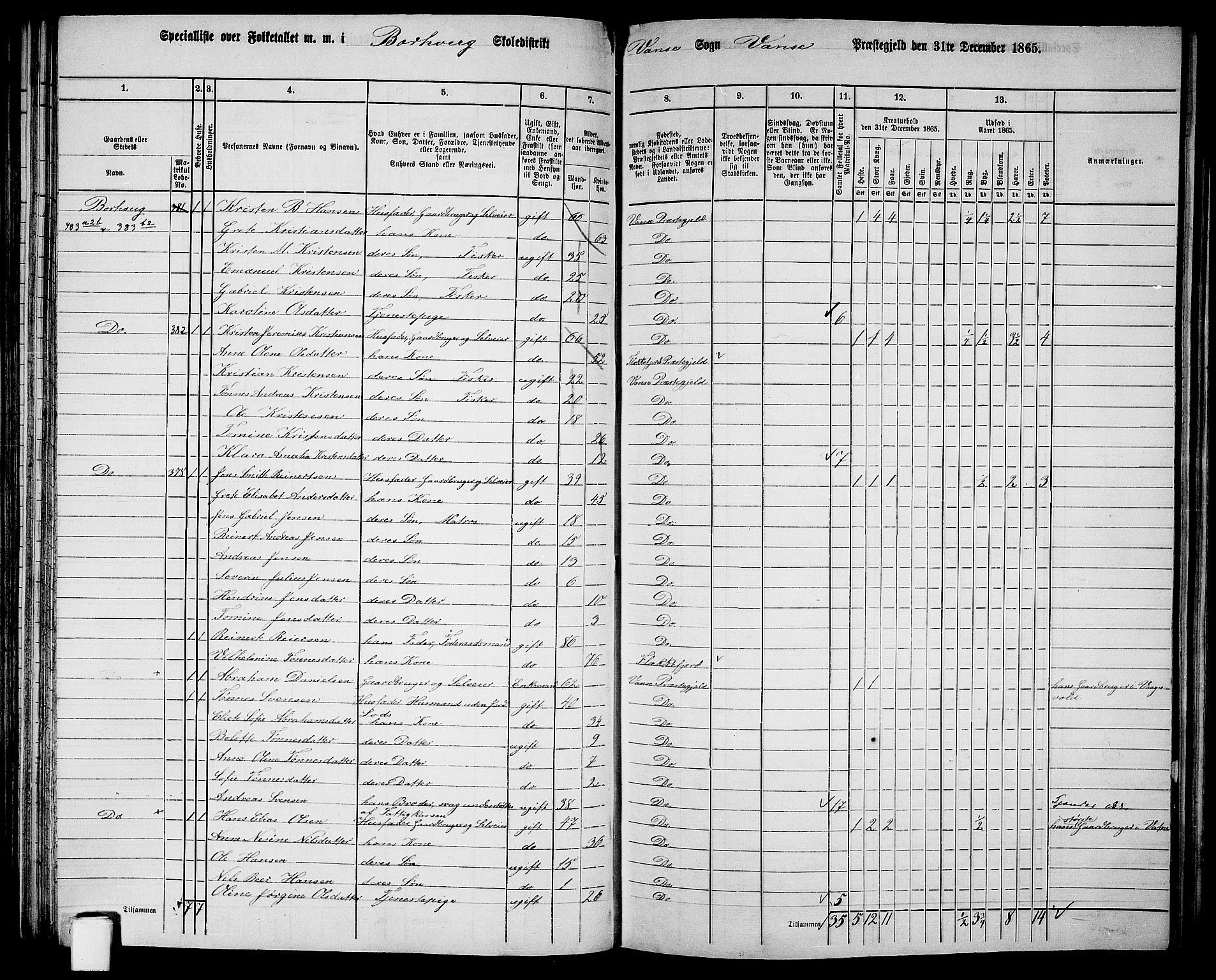 RA, 1865 census for Vanse/Vanse og Farsund, 1865, p. 127