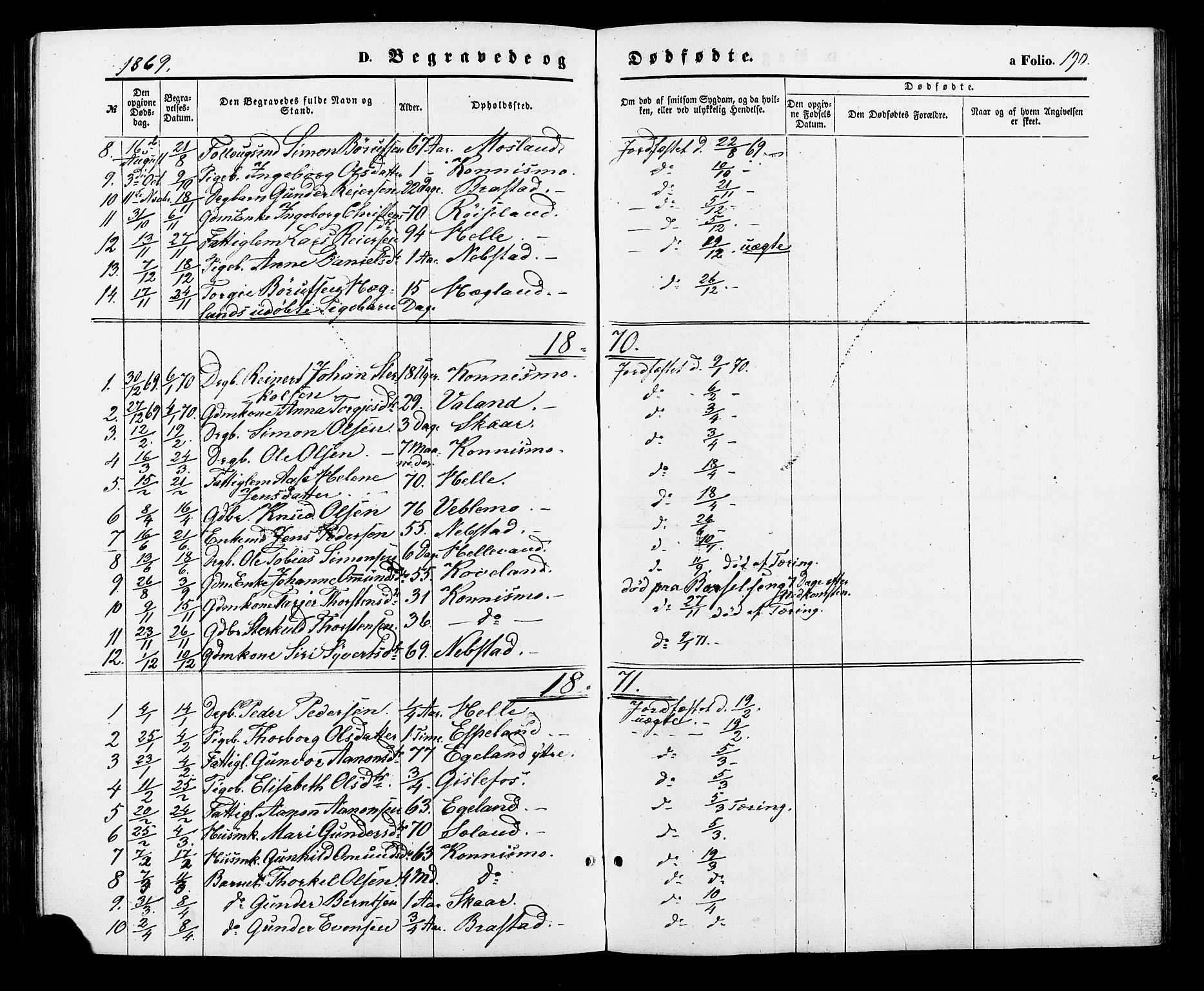 Nord-Audnedal sokneprestkontor, AV/SAK-1111-0032/F/Fa/Faa/L0002: Parish register (official) no. A 2, 1857-1882, p. 190