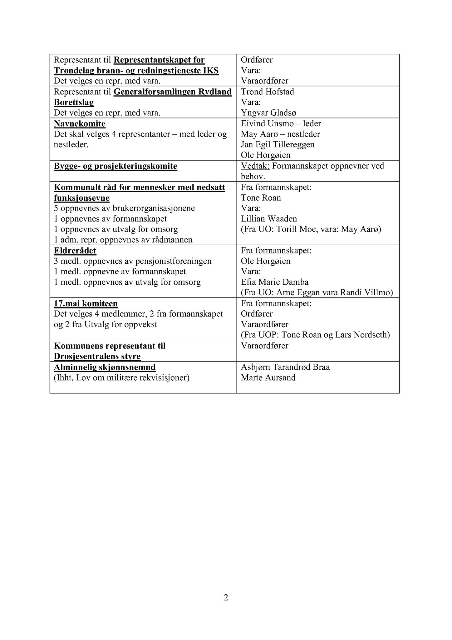 Klæbu Kommune, TRKO/KK/02-FS/L008: Formannsskapet - Møtedokumenter, 2015, p. 3286