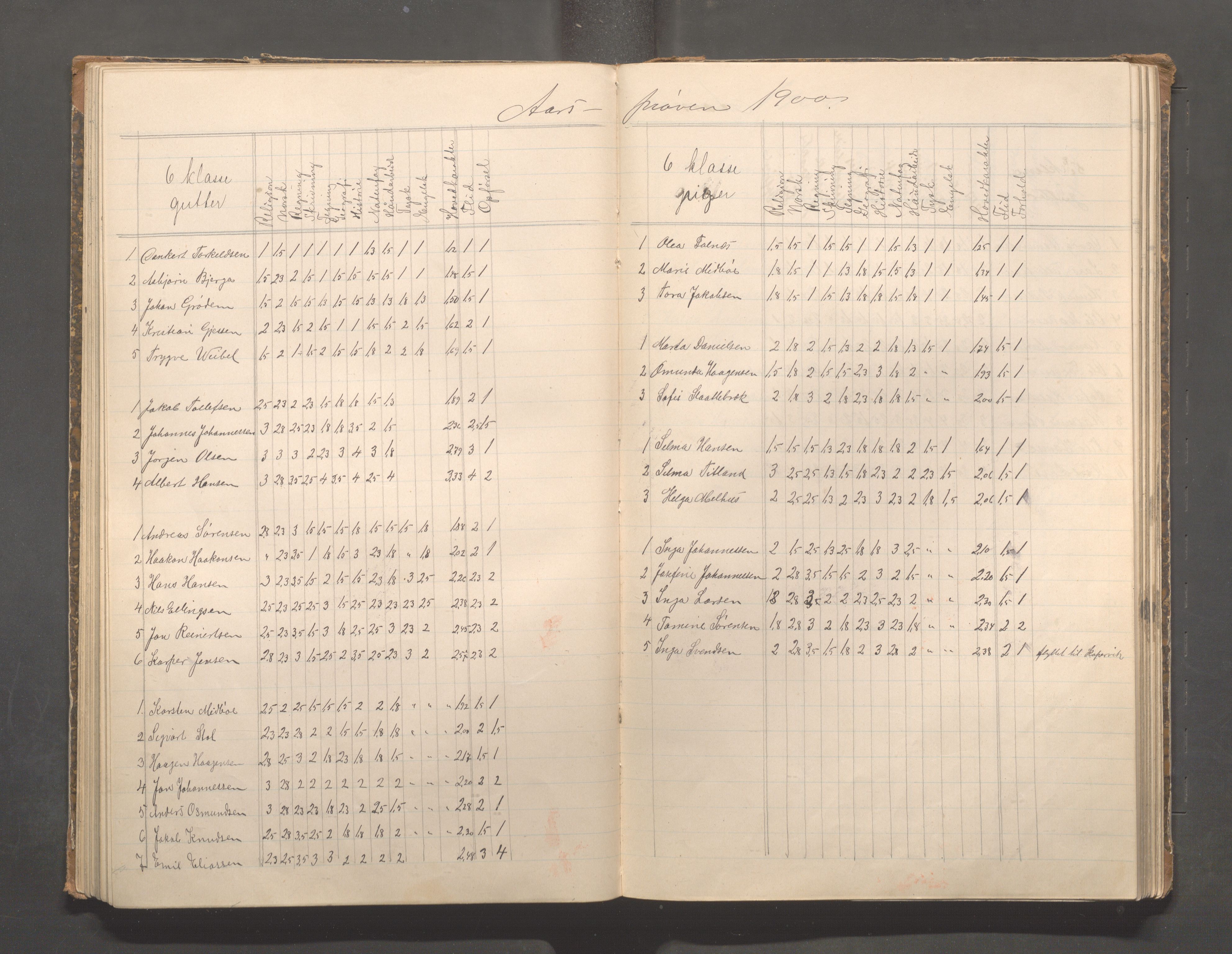 Skudeneshavn kommune - Skudeneshavn skole, IKAR/A-373/F/L0008: Karakterprotokoll, 1892-1908, p. 64