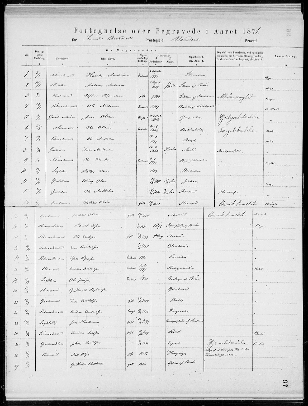 Sør-Aurdal prestekontor, SAH/PREST-128/H/Ha/Haa/L0000: Parish register (official), 1866-1872, p. 97