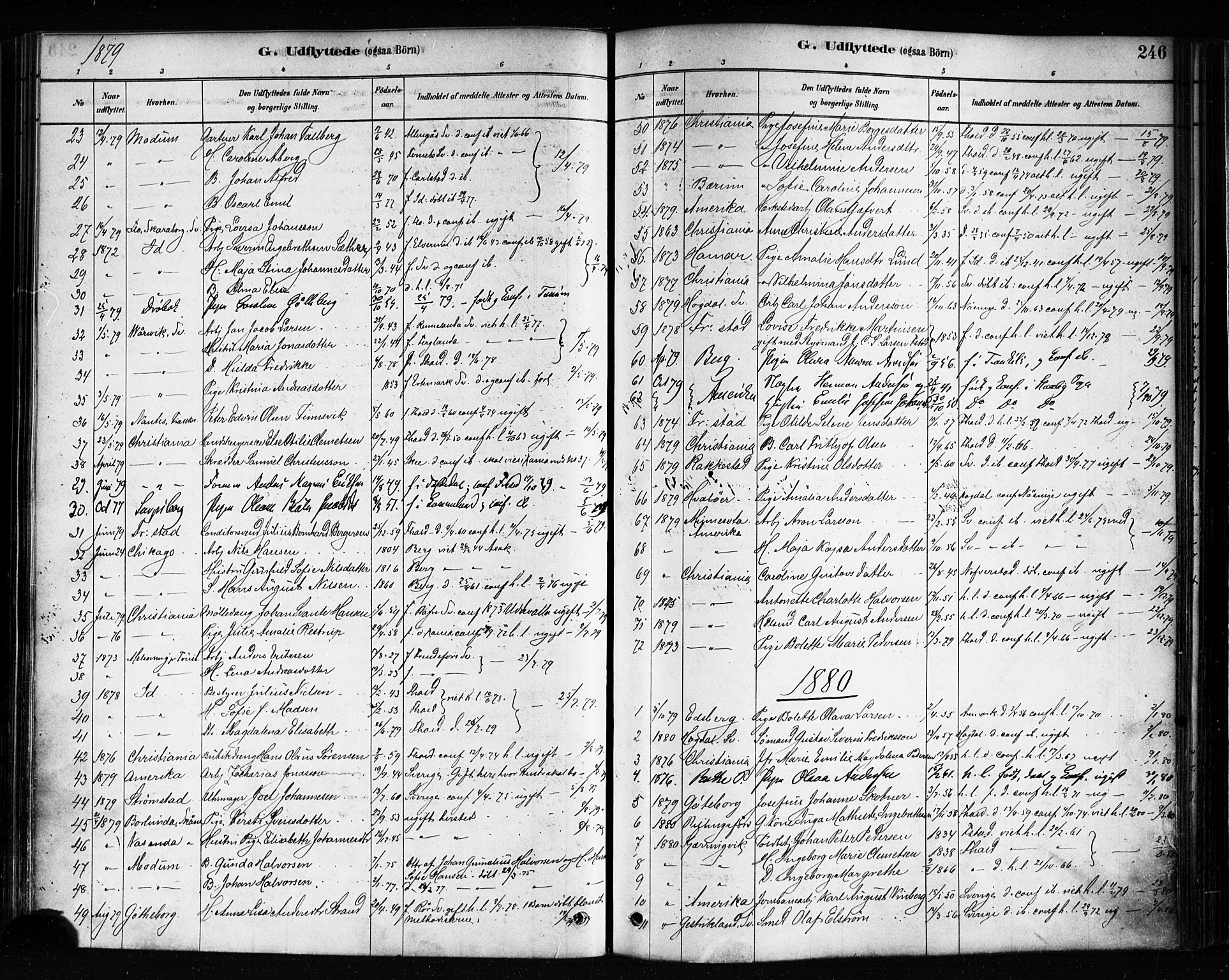 Halden prestekontor Kirkebøker, SAO/A-10909/F/Fa/L0012: Parish register (official) no. I 12, 1878-1889, p. 246