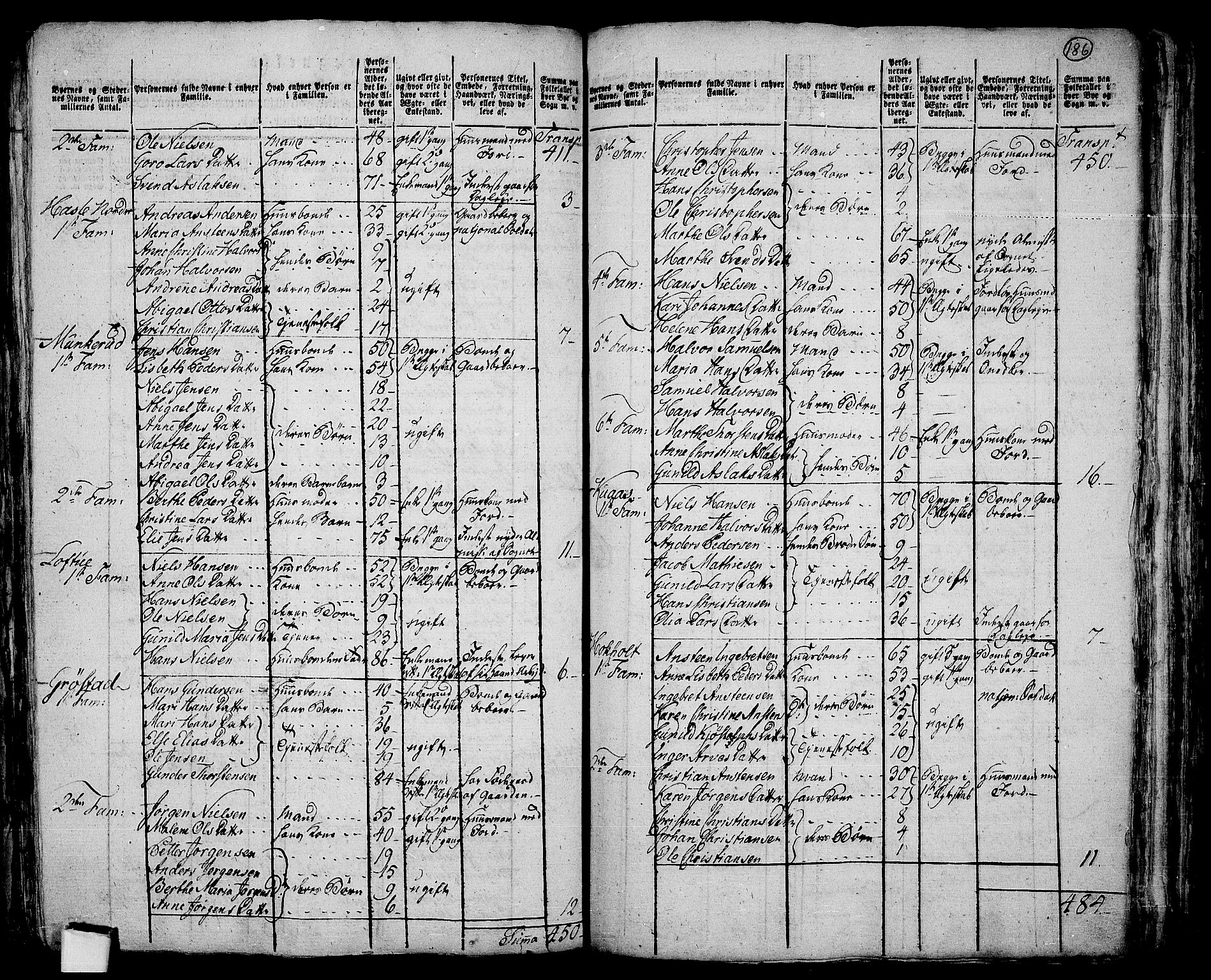 RA, 1801 census for 0216P Nesodden, 1801, p. 185b-186a