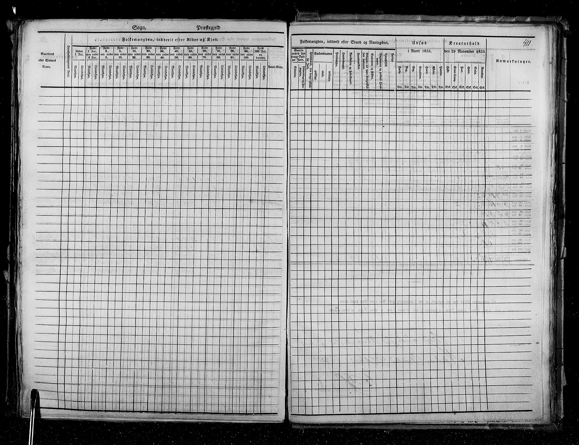 RA, Census 1835, vol. 3: Hedemarken amt og Kristians amt, 1835, p. 411