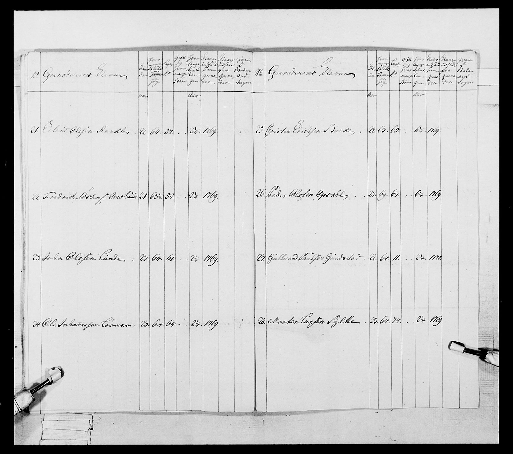 Generalitets- og kommissariatskollegiet, Det kongelige norske kommissariatskollegium, AV/RA-EA-5420/E/Eh/L0057: 1. Opplandske nasjonale infanteriregiment, 1769-1771, p. 588