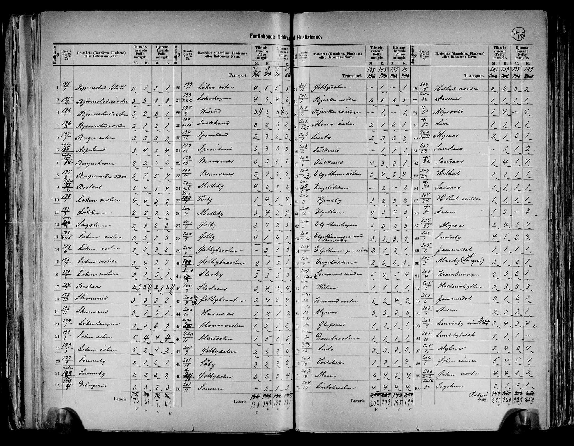 RA, 1891 census for 0125 Eidsberg, 1891, p. 27