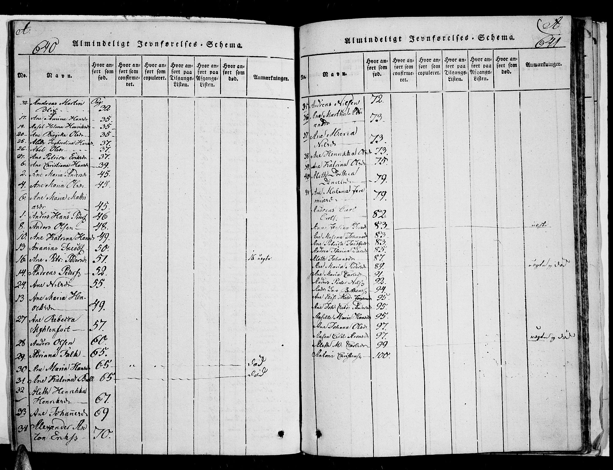 Karlsøy sokneprestembete, SATØ/S-1299/H/Ha/Haa/L0002kirke: Parish register (official) no. 2, 1823-1842, p. 640-641