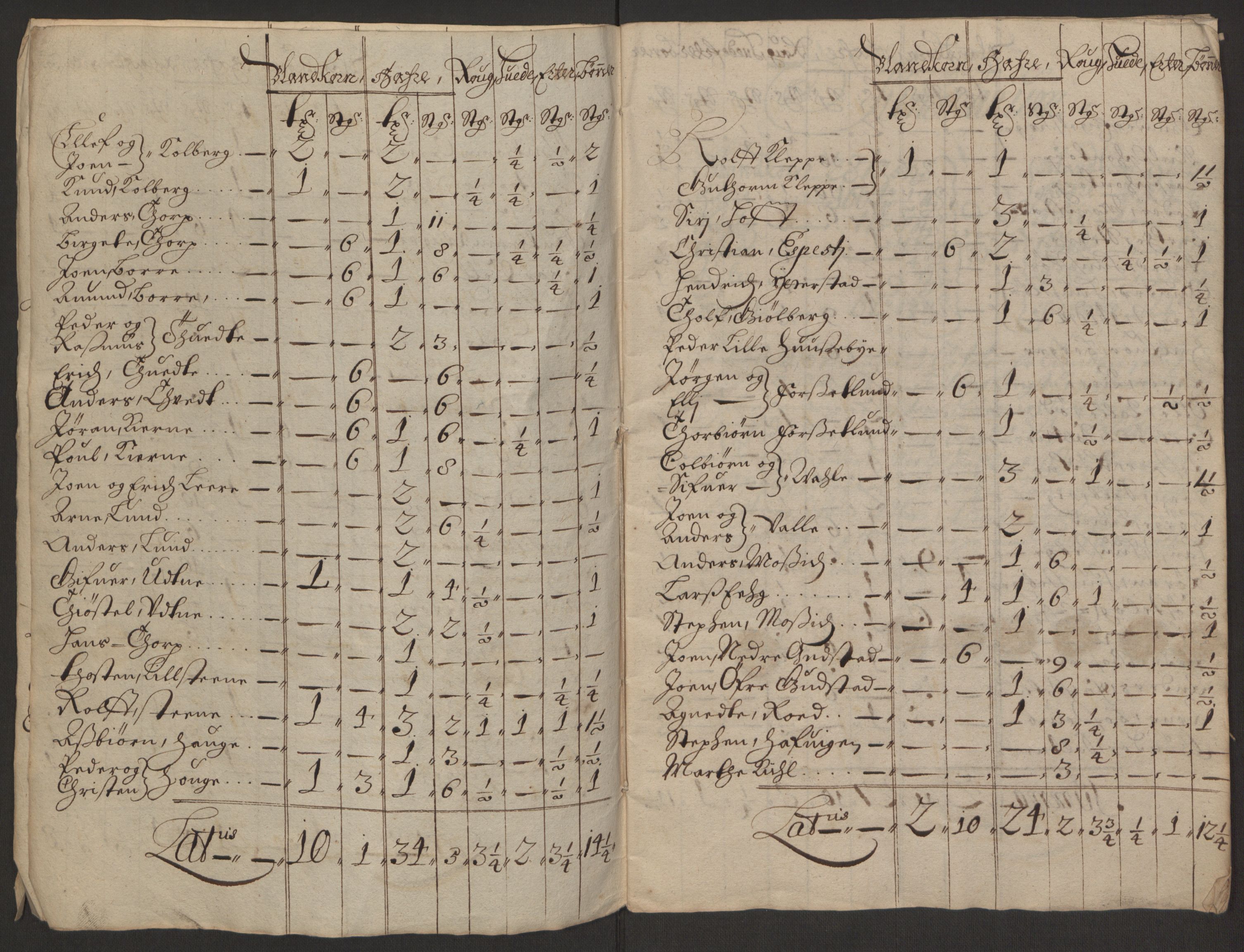 Rentekammeret inntil 1814, Reviderte regnskaper, Fogderegnskap, RA/EA-4092/R03/L0118: Fogderegnskap Onsøy, Tune, Veme og Åbygge fogderi, 1684-1689, p. 283
