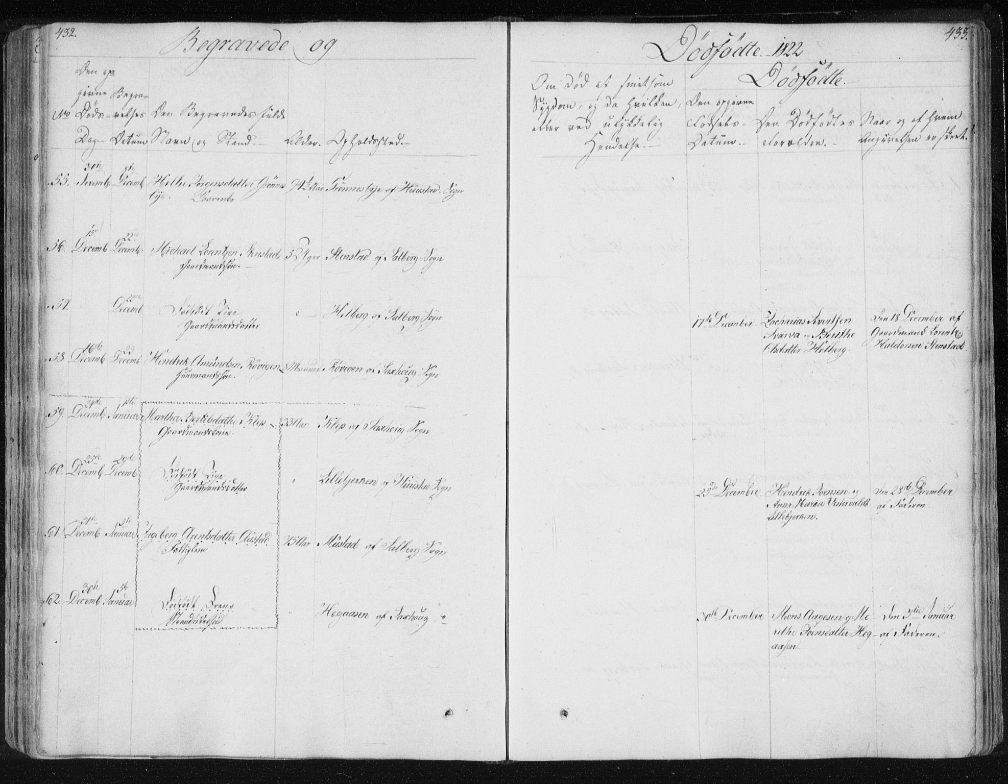 Ministerialprotokoller, klokkerbøker og fødselsregistre - Nord-Trøndelag, SAT/A-1458/730/L0276: Parish register (official) no. 730A05, 1822-1830, p. 432-433