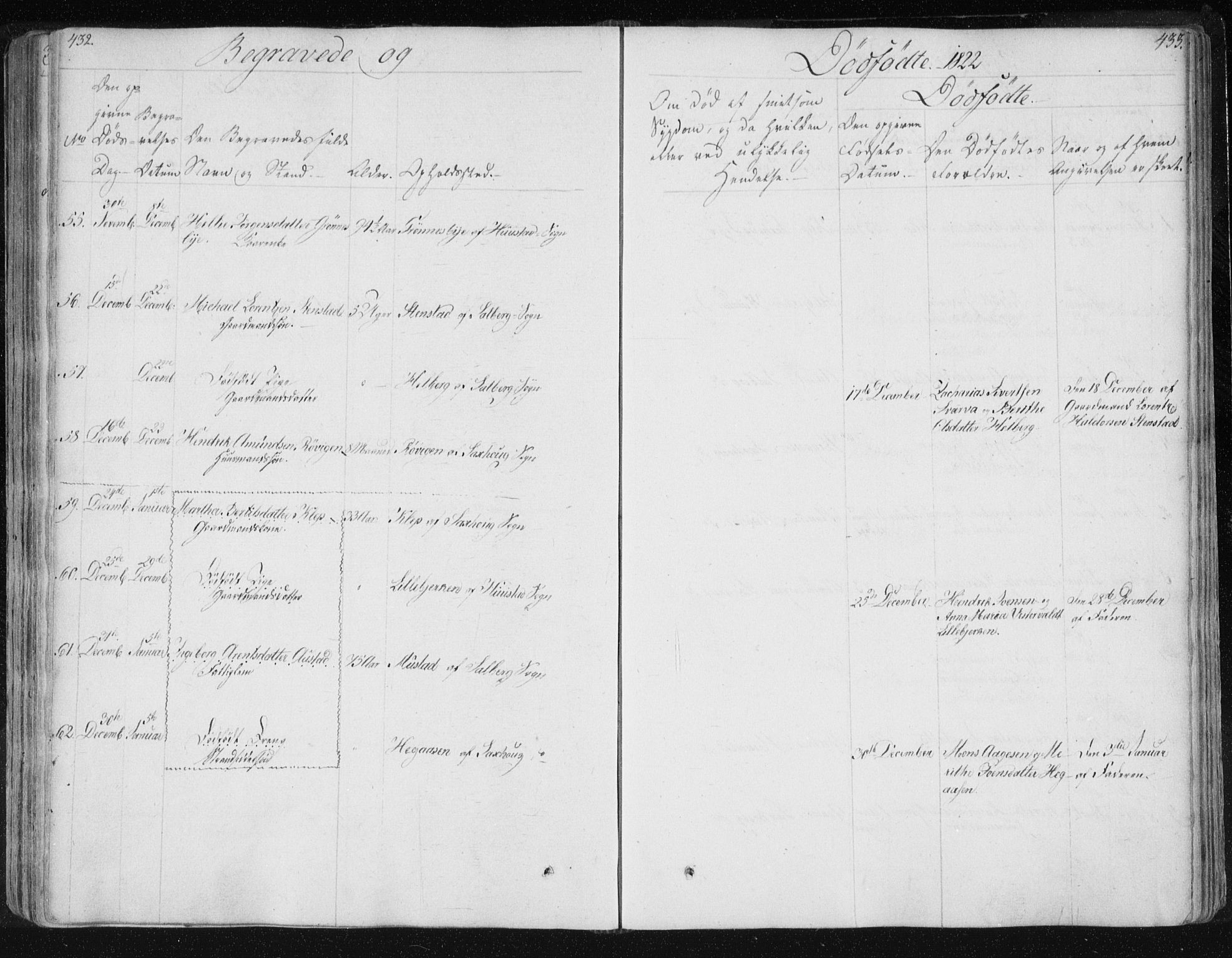 Ministerialprotokoller, klokkerbøker og fødselsregistre - Nord-Trøndelag, AV/SAT-A-1458/730/L0276: Parish register (official) no. 730A05, 1822-1830, p. 432-433