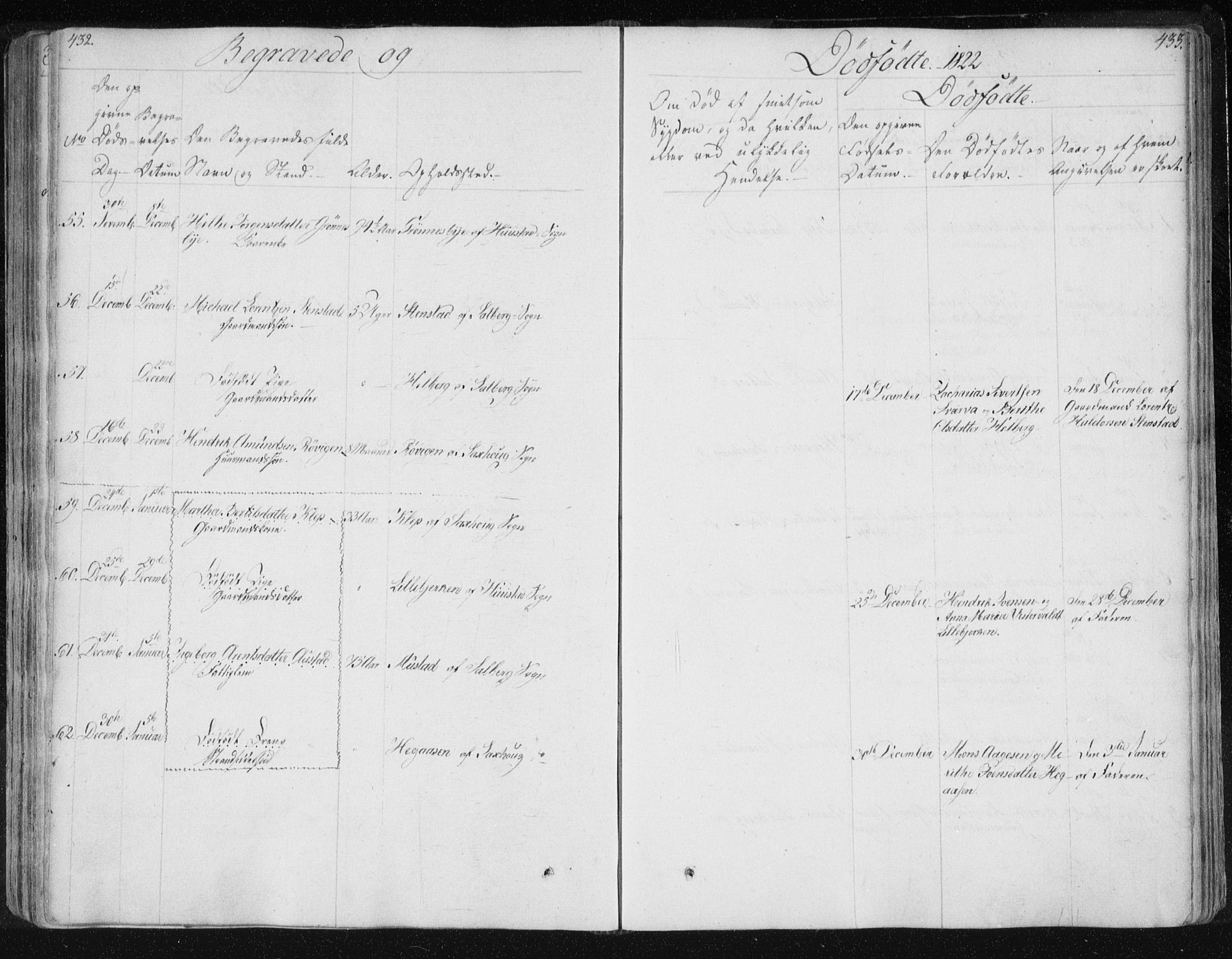 Ministerialprotokoller, klokkerbøker og fødselsregistre - Nord-Trøndelag, AV/SAT-A-1458/730/L0276: Parish register (official) no. 730A05, 1822-1830, p. 432-433