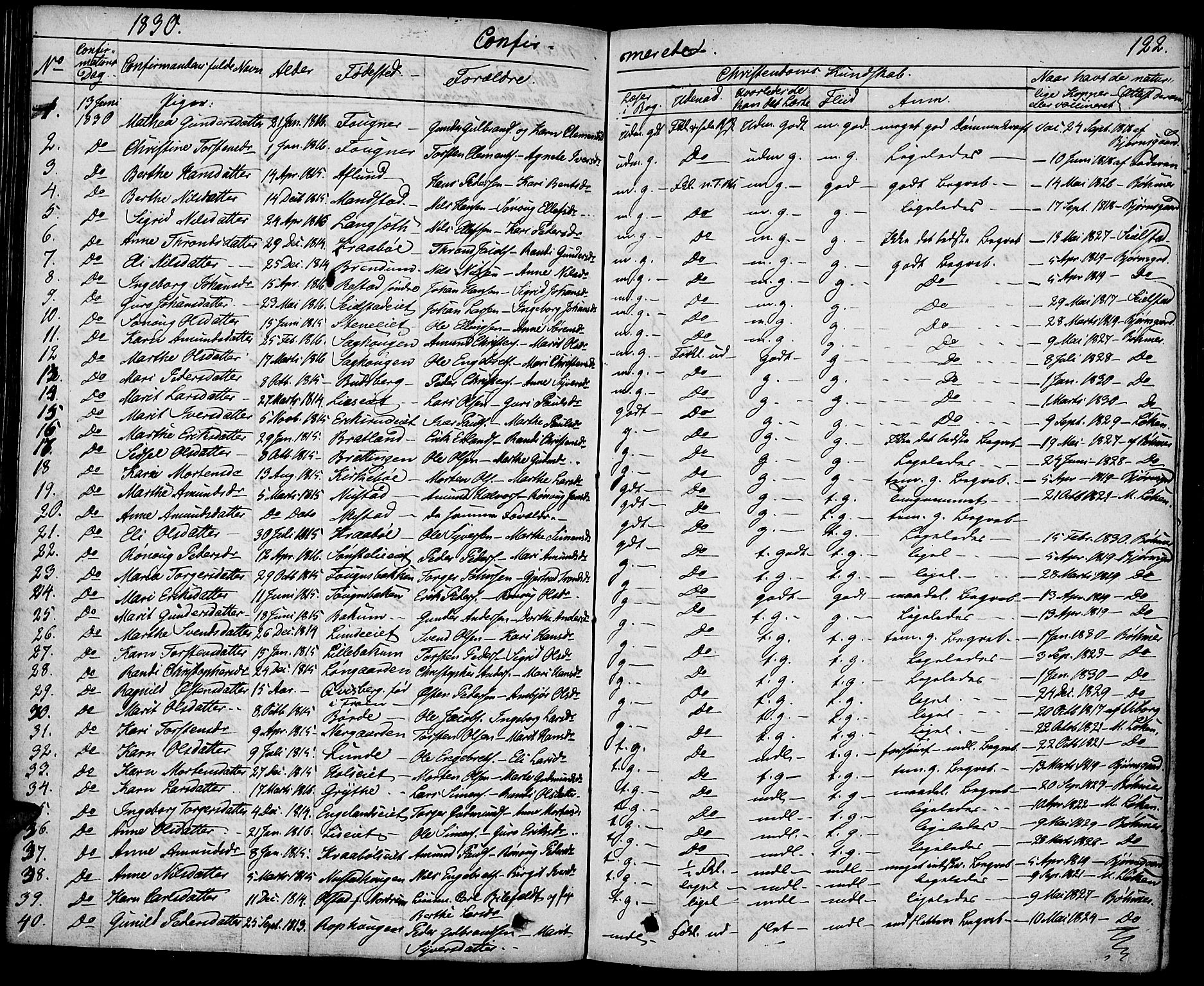 Gausdal prestekontor, SAH/PREST-090/H/Ha/Haa/L0006: Parish register (official) no. 6, 1830-1839, p. 122