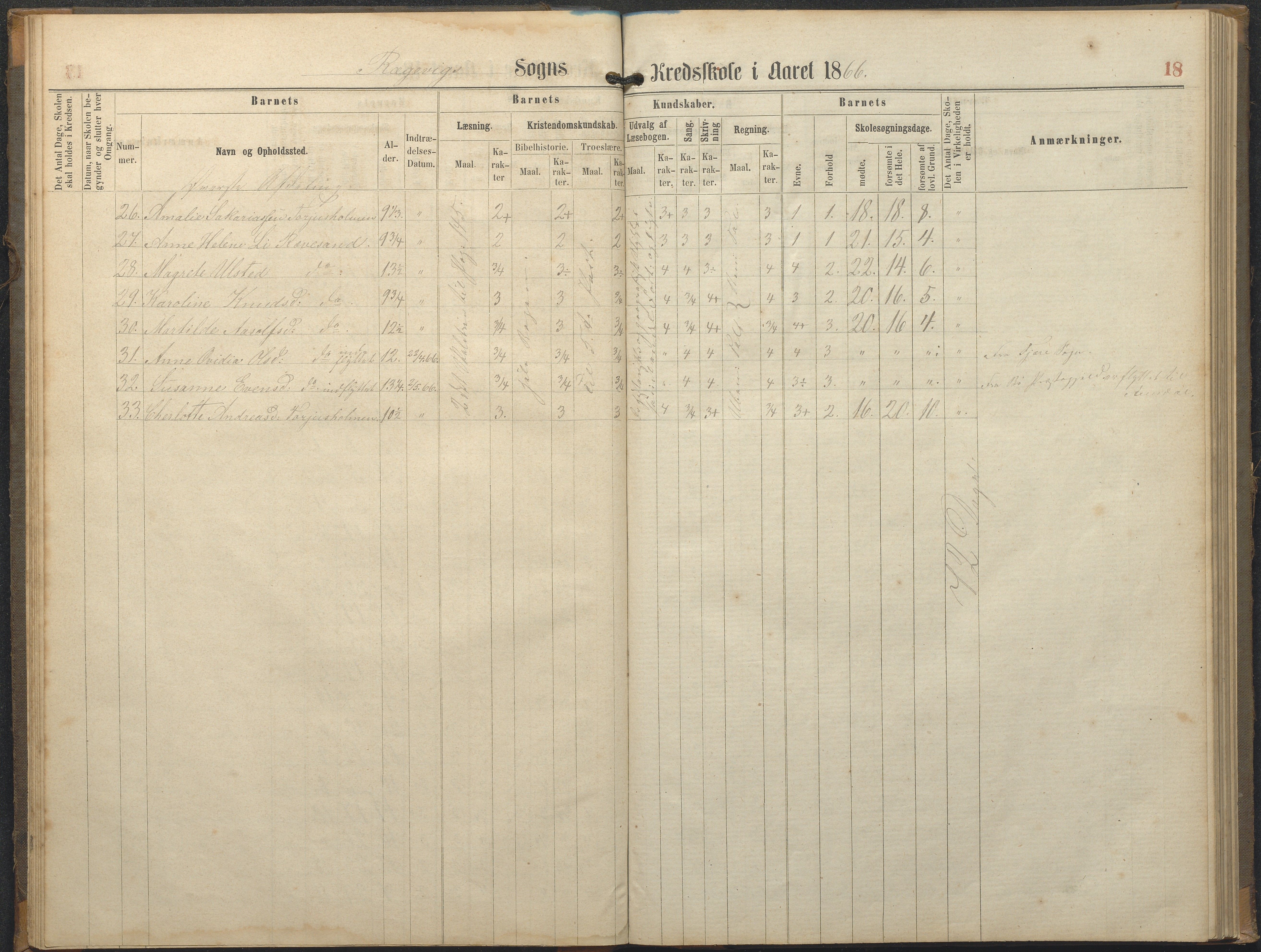 Tromøy kommune frem til 1971, AAKS/KA0921-PK/04/L0064: Rægevik - Karakterprotokoll, 1863-1886, p. 18