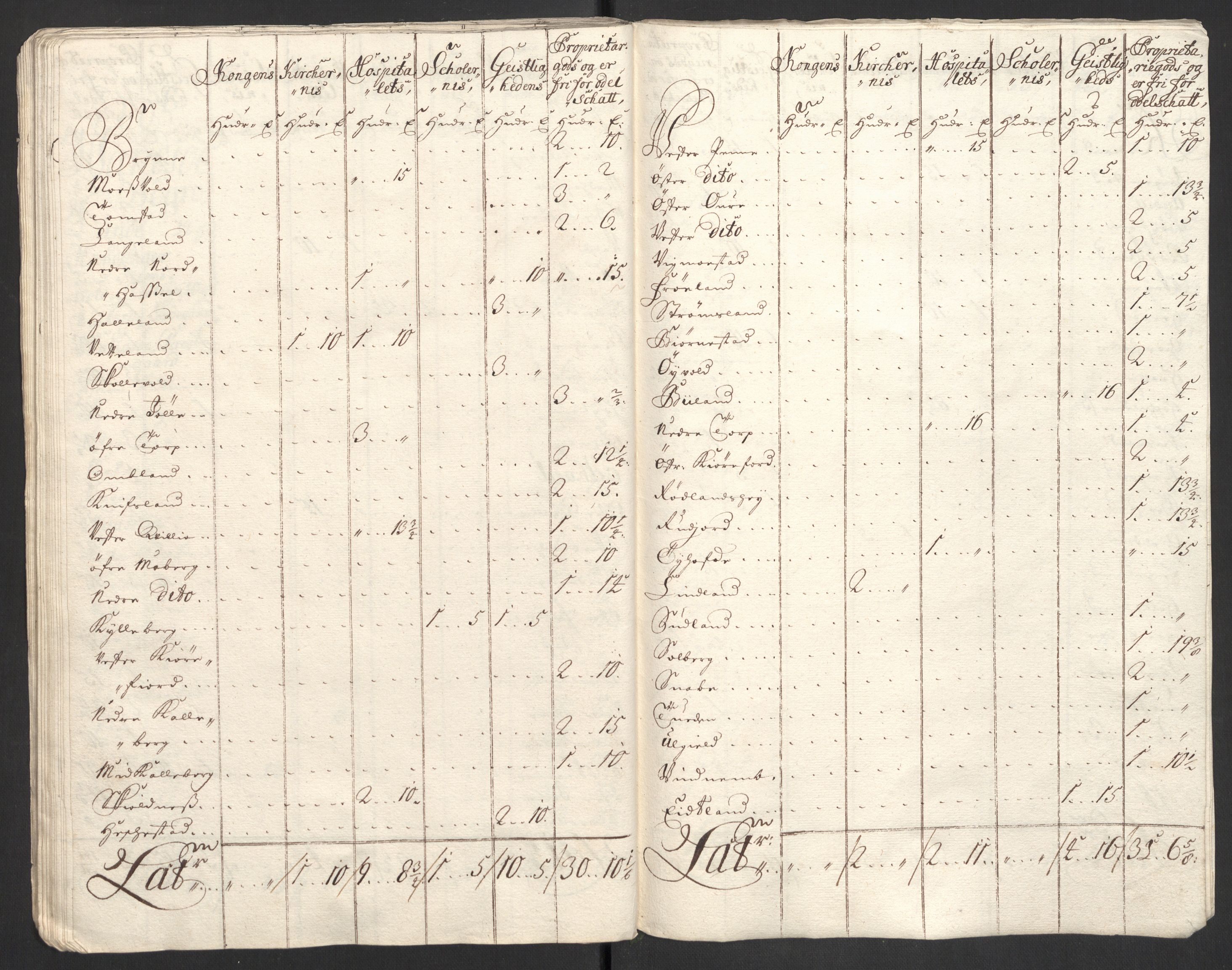 Rentekammeret inntil 1814, Reviderte regnskaper, Fogderegnskap, AV/RA-EA-4092/R43/L2554: Fogderegnskap Lista og Mandal, 1711, p. 198