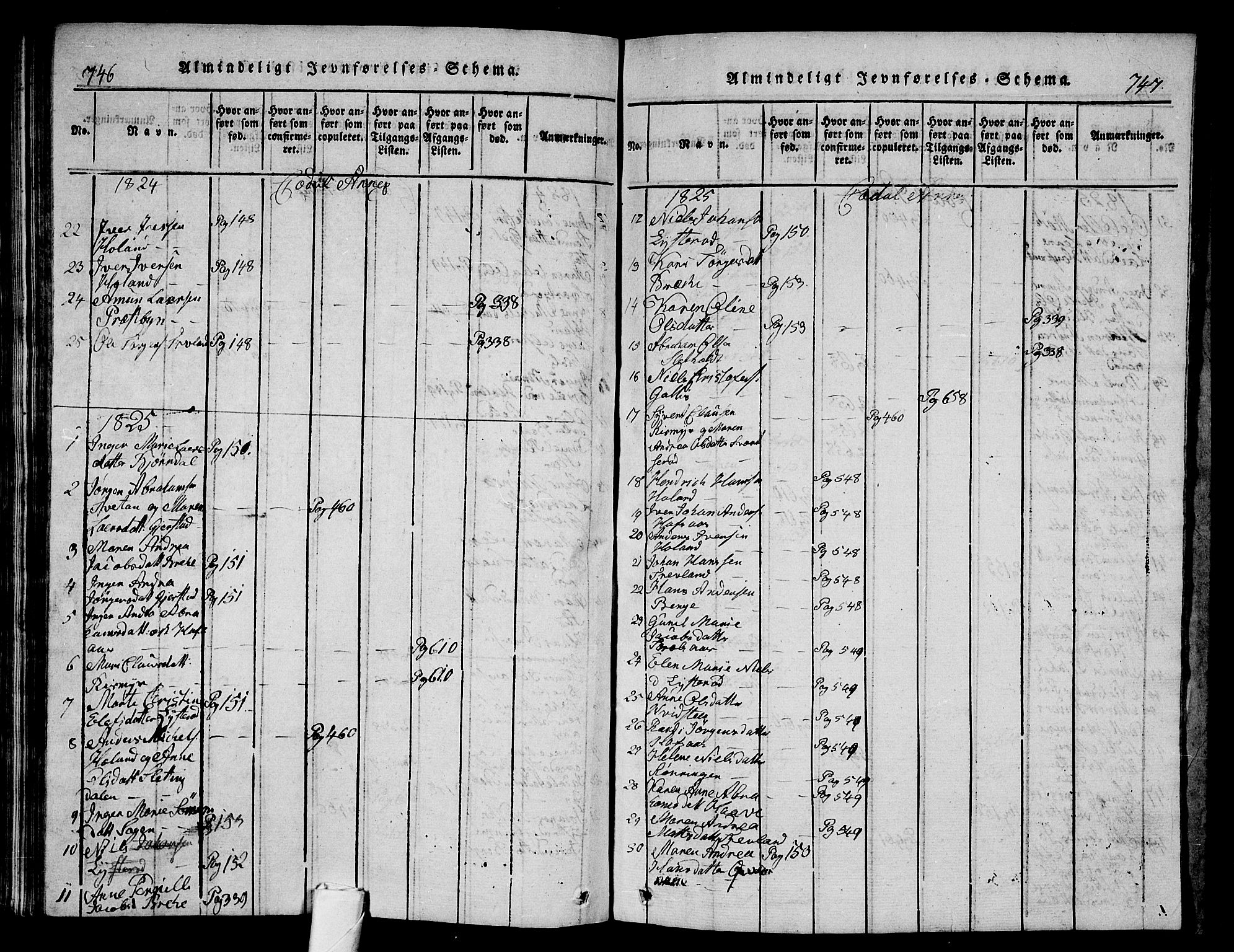 Andebu kirkebøker, AV/SAKO-A-336/G/Ga/L0002: Parish register (copy) no. I 2 /3, 1823-1832, p. 746-747