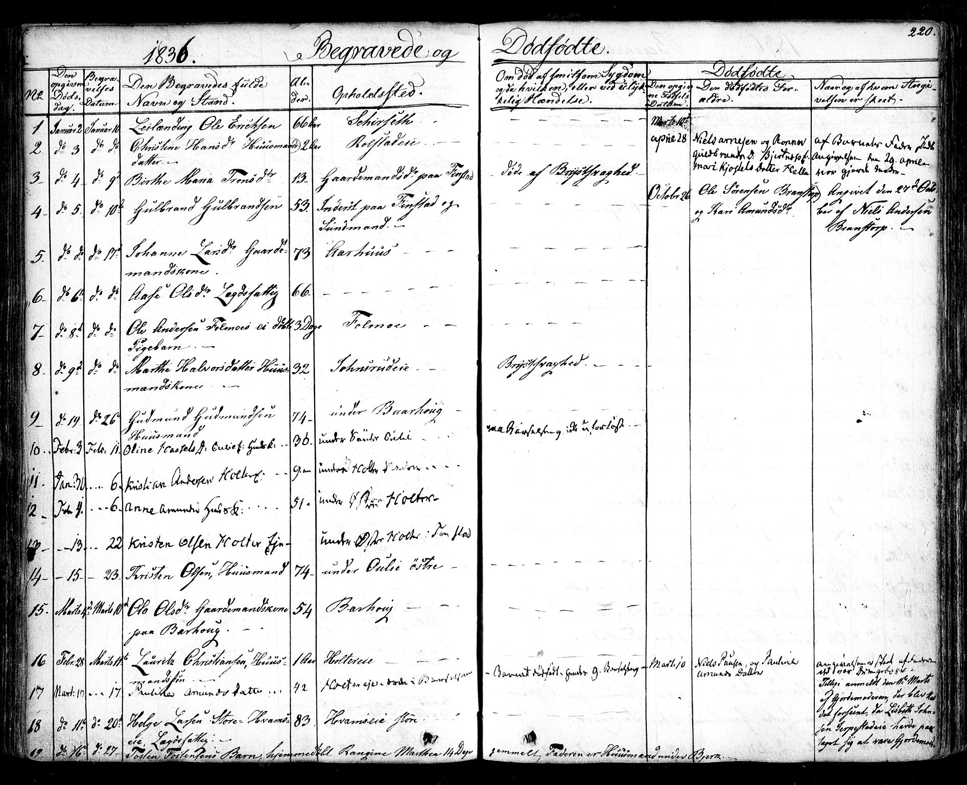 Nes prestekontor Kirkebøker, SAO/A-10410/F/Fa/L0006: Parish register (official) no. I 6, 1833-1845, p. 220