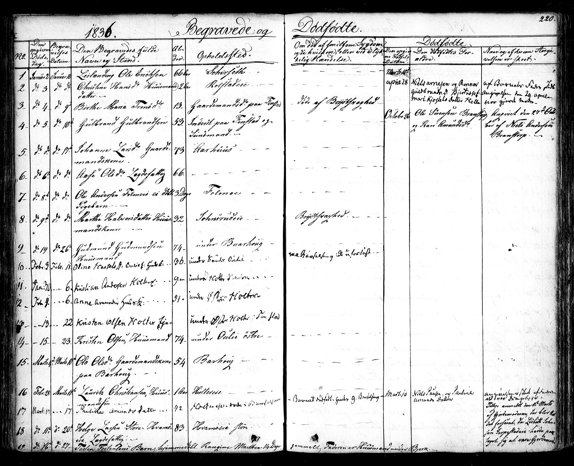 Nes prestekontor Kirkebøker, AV/SAO-A-10410/F/Fa/L0006: Parish register (official) no. I 6, 1833-1845, p. 220
