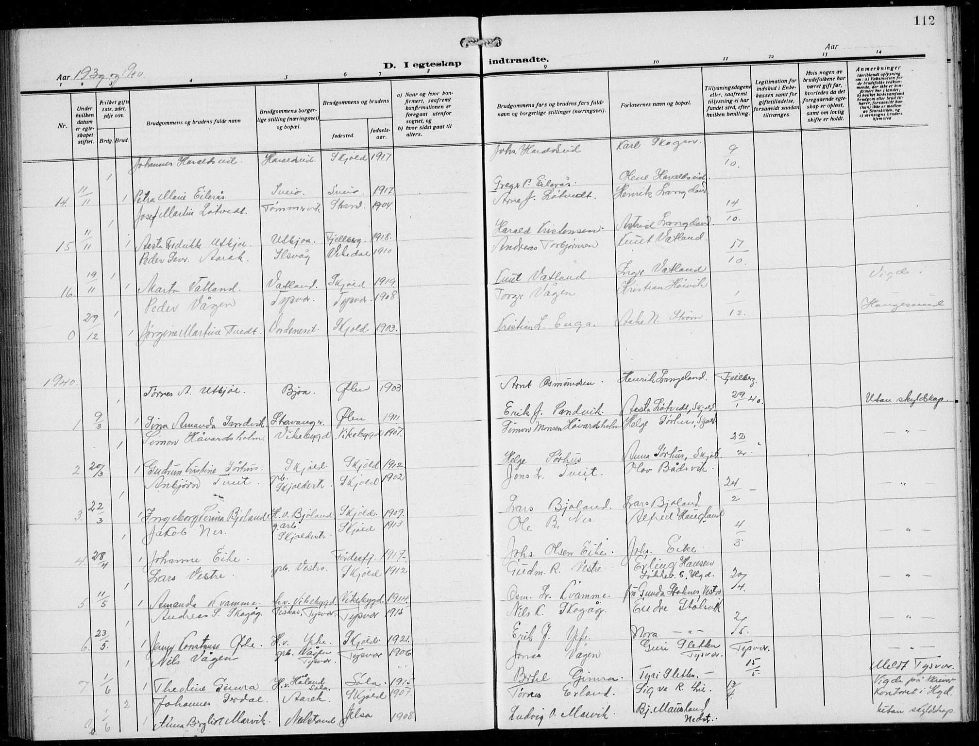 Skjold sokneprestkontor, SAST/A-101847/H/Ha/Hab/L0010: Parish register (copy) no. B 10, 1921-1941, p. 112