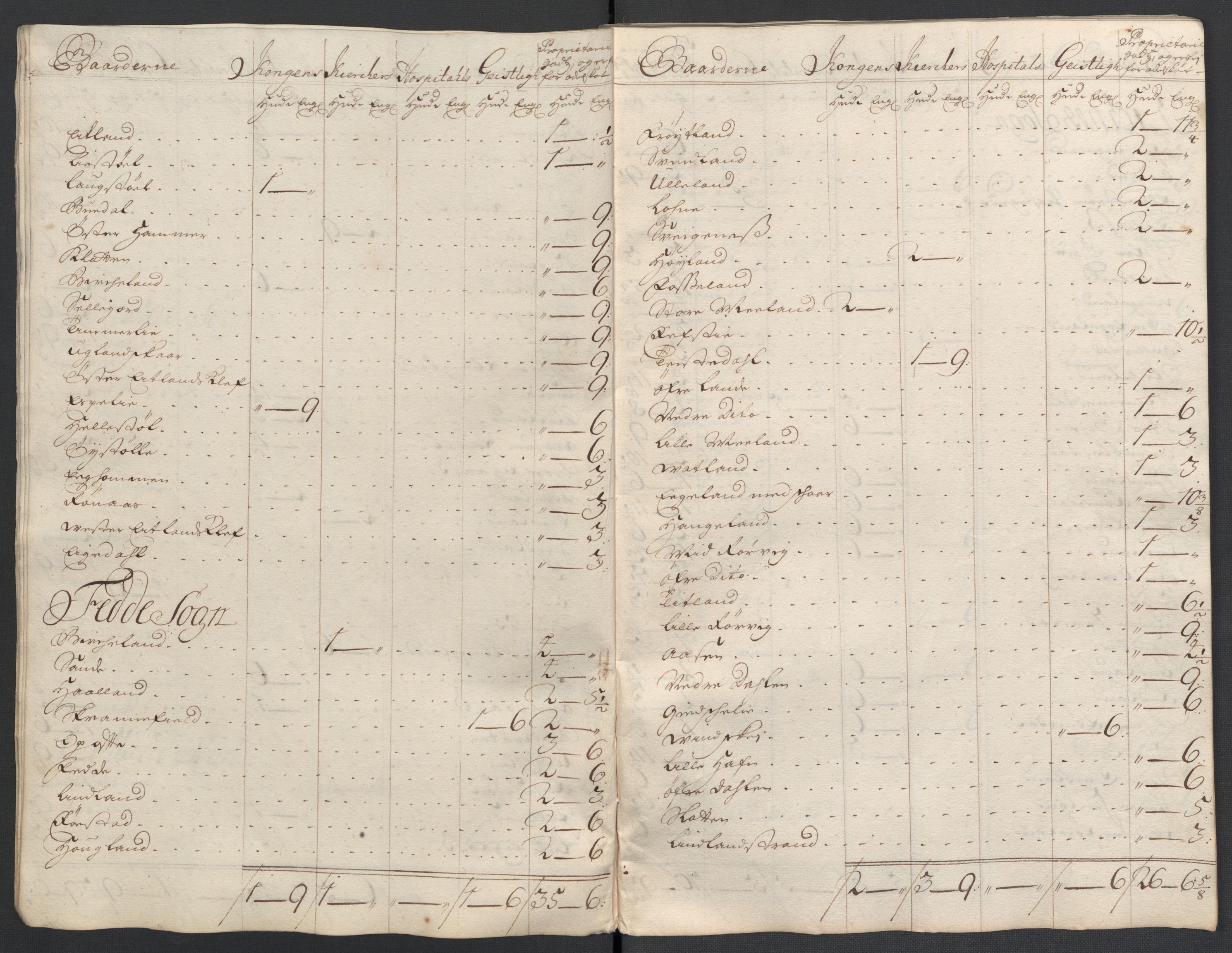 Rentekammeret inntil 1814, Reviderte regnskaper, Fogderegnskap, AV/RA-EA-4092/R43/L2552: Fogderegnskap Lista og Mandal, 1705-1709, p. 132