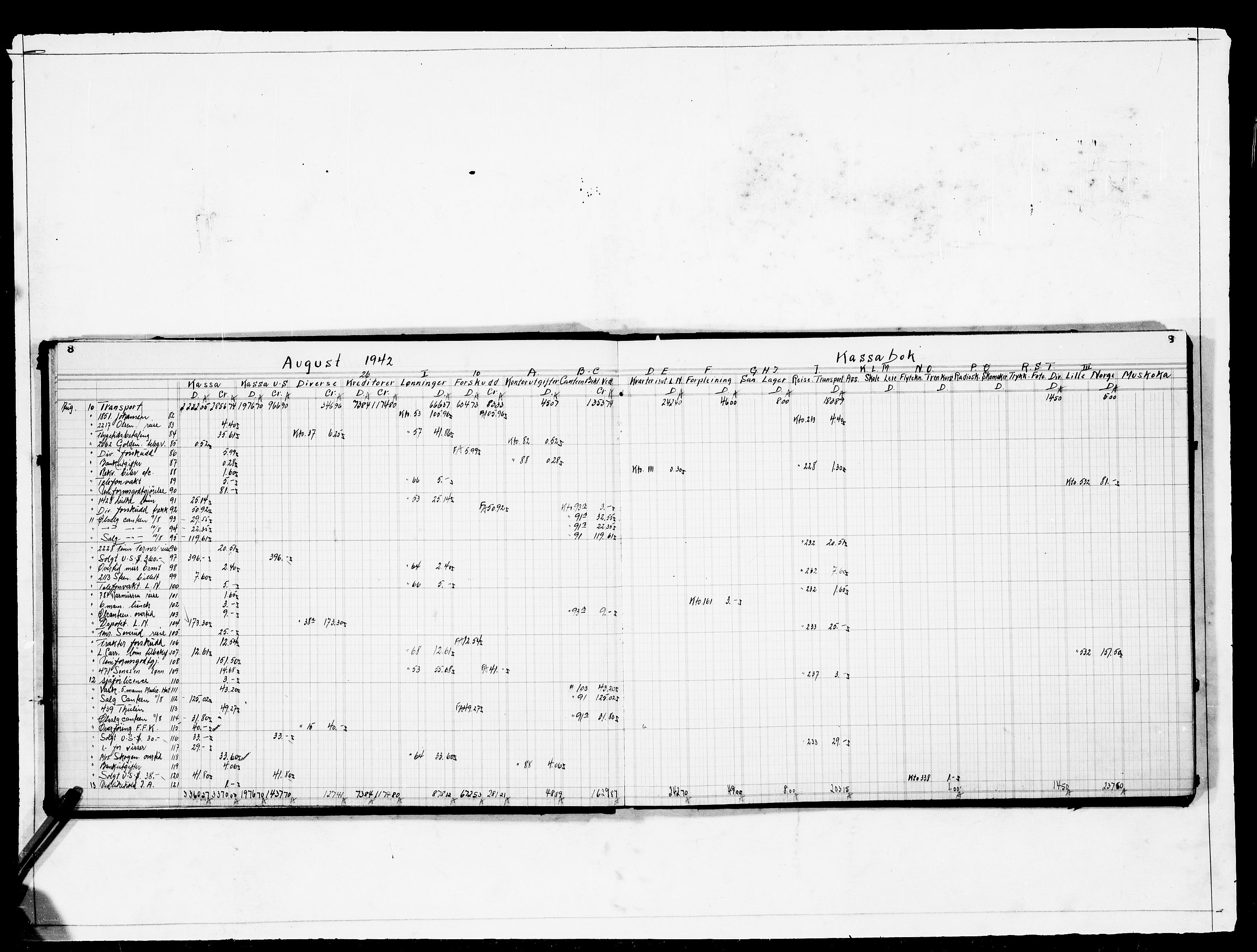 Forsvaret, Flyvåpnenes treningsleir 1940-1945, AV/RA-RAFA-3974/V/L0013: Regnskaper.  Se "Index" for detaljert oversikt over innholdet., 1940-1945