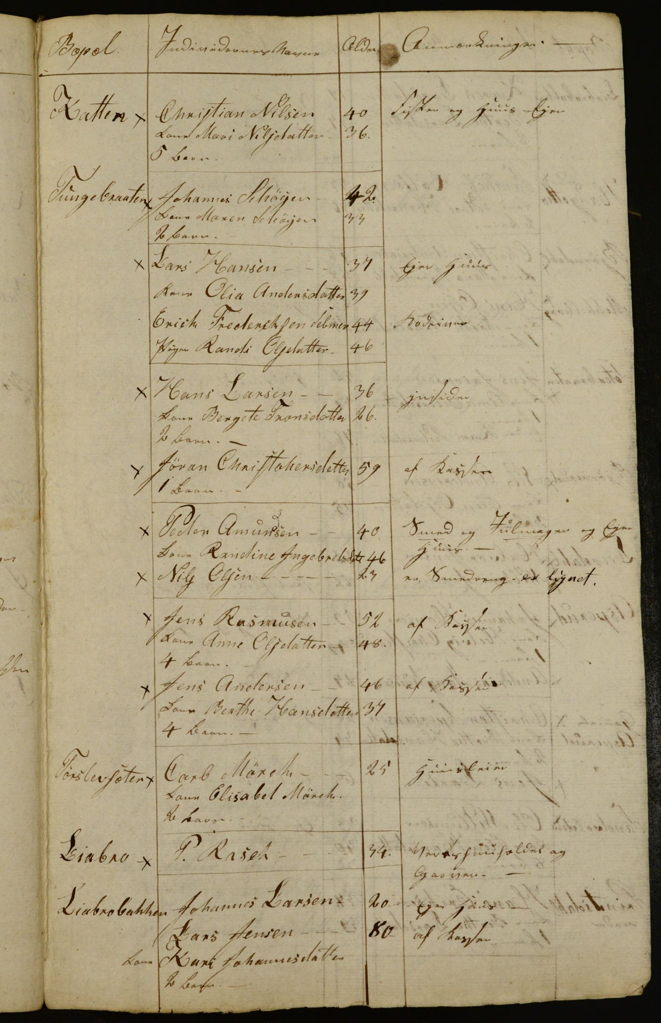 OBA, Census for Aker 1833, 1833