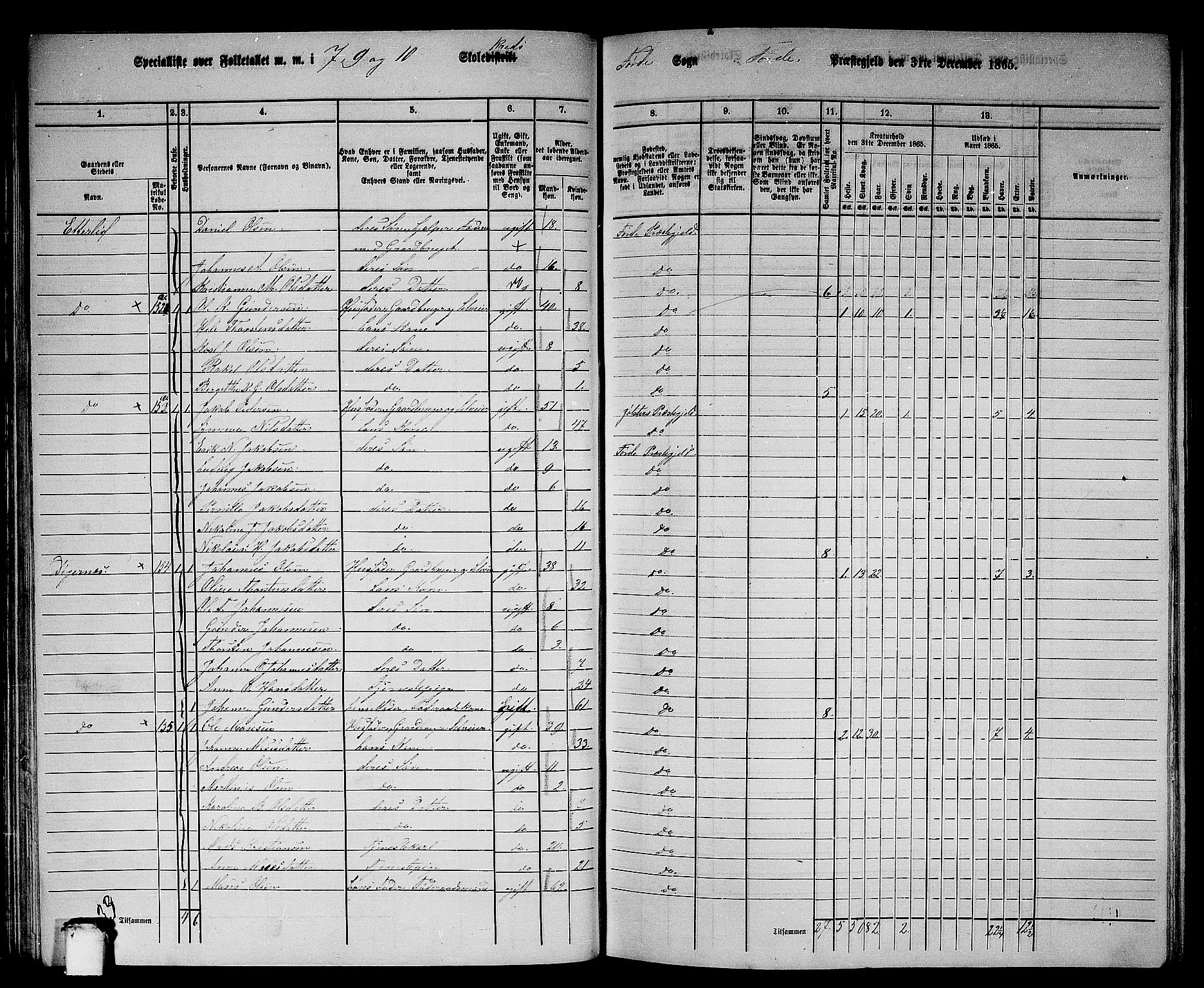 RA, 1865 census for Førde, 1865, p. 68