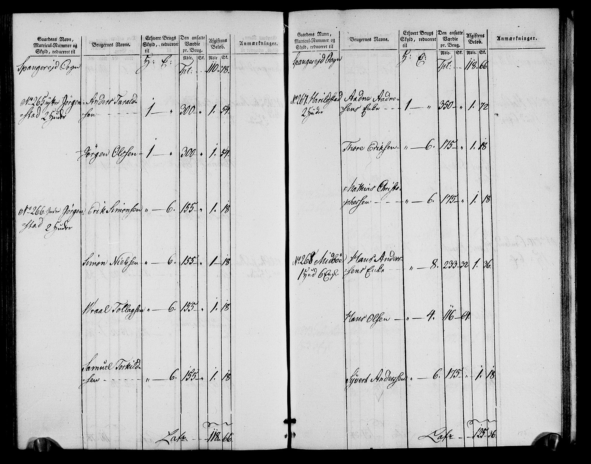 Rentekammeret inntil 1814, Realistisk ordnet avdeling, AV/RA-EA-4070/N/Ne/Nea/L0090: Mandal fogderi. Oppebørselsregister, 1803-1804, p. 196