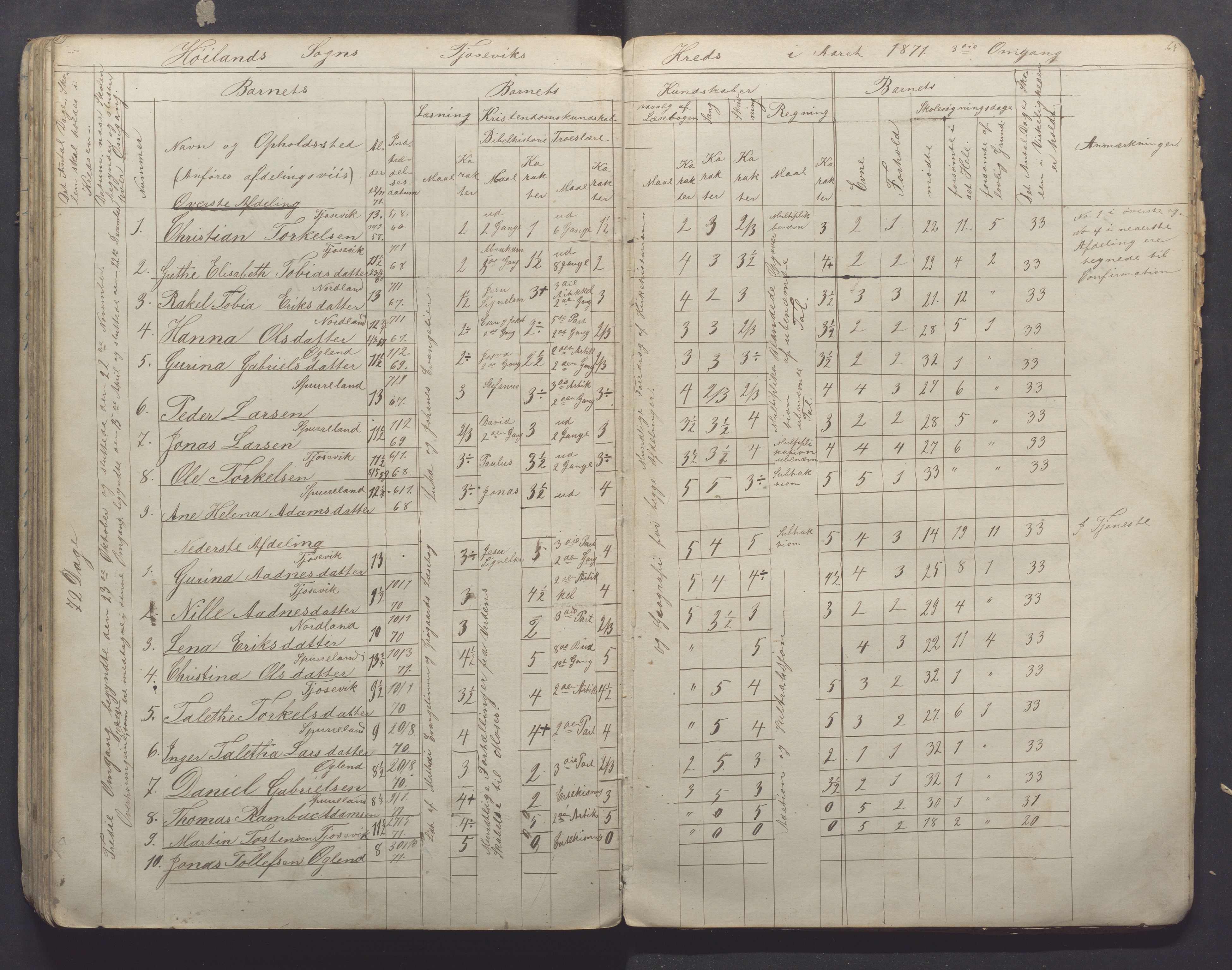 Høyland kommune - Sporaland skole, IKAR/K-100085/E/L0001: Skoleprotokoll Nordre Fjellbygden, 1853-1871, p. 65