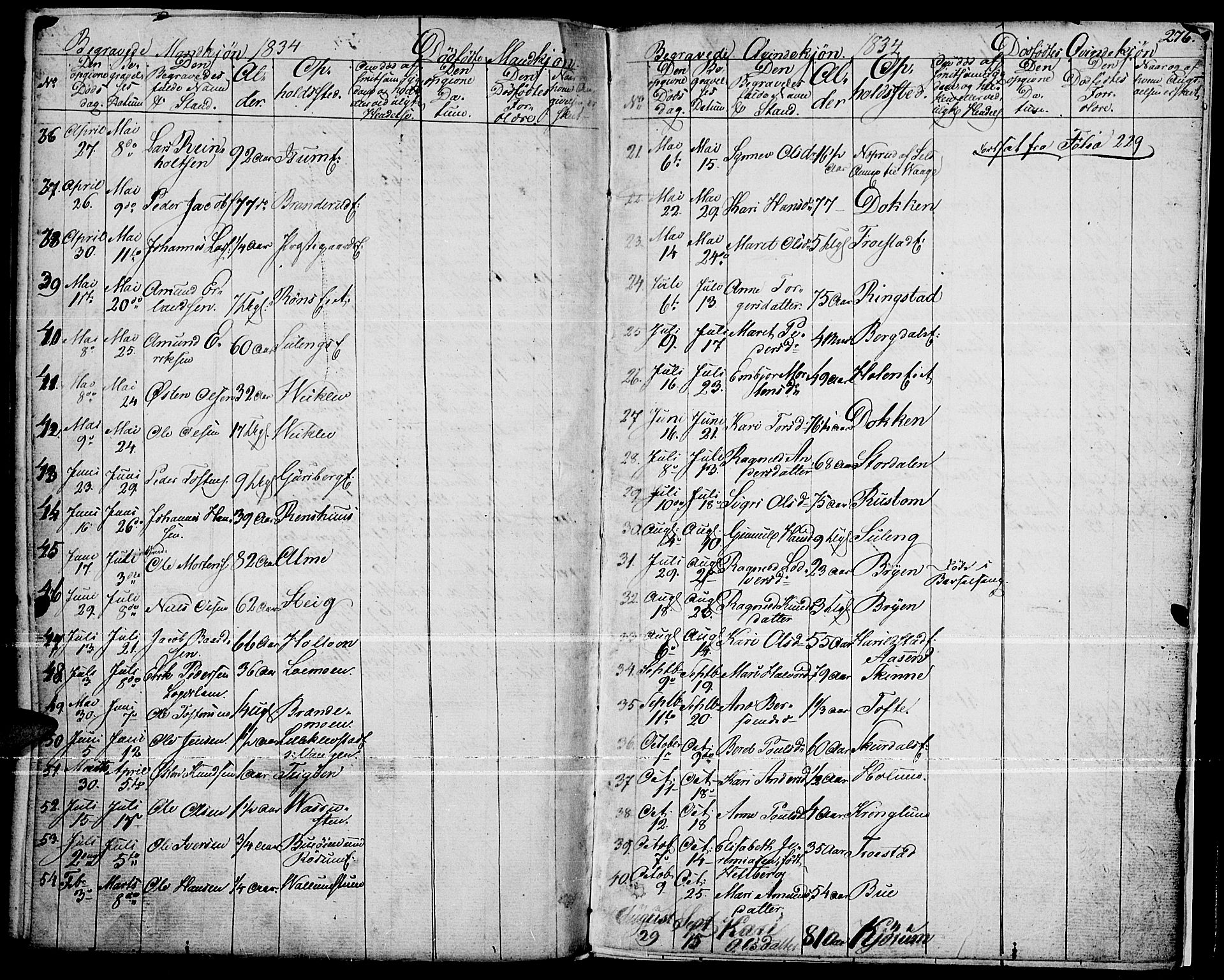 Fron prestekontor, AV/SAH-PREST-078/H/Ha/Haa/L0003: Parish register (official) no. 3, 1828-1838, p. 276