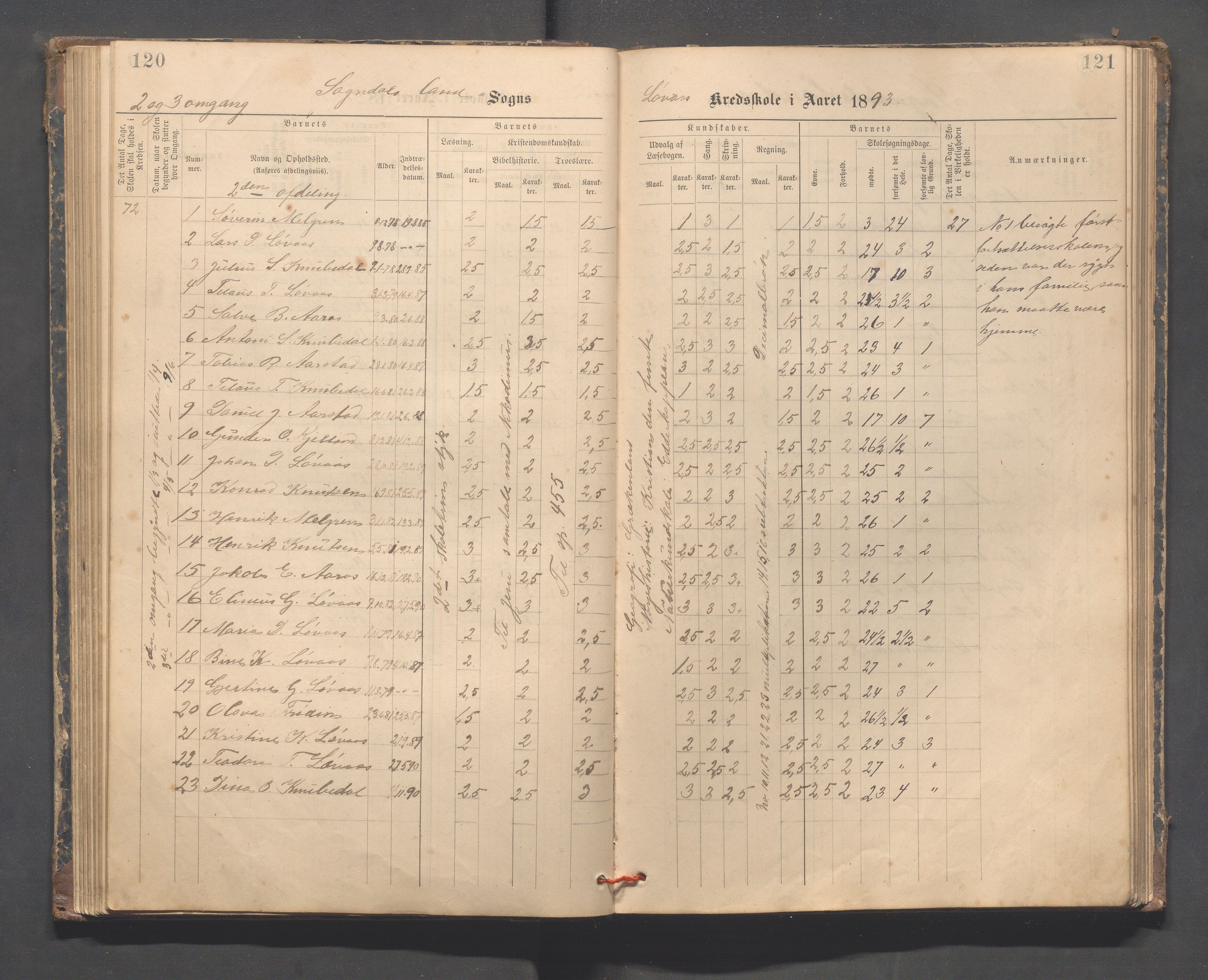 Sokndal kommune- Skolestyret/Skolekontoret, IKAR/K-101142/H/L0014: Skoleprotokoll - Løvås, Jøssingfjord, Drageland, Skarås, 1885-1906, p. 120-121