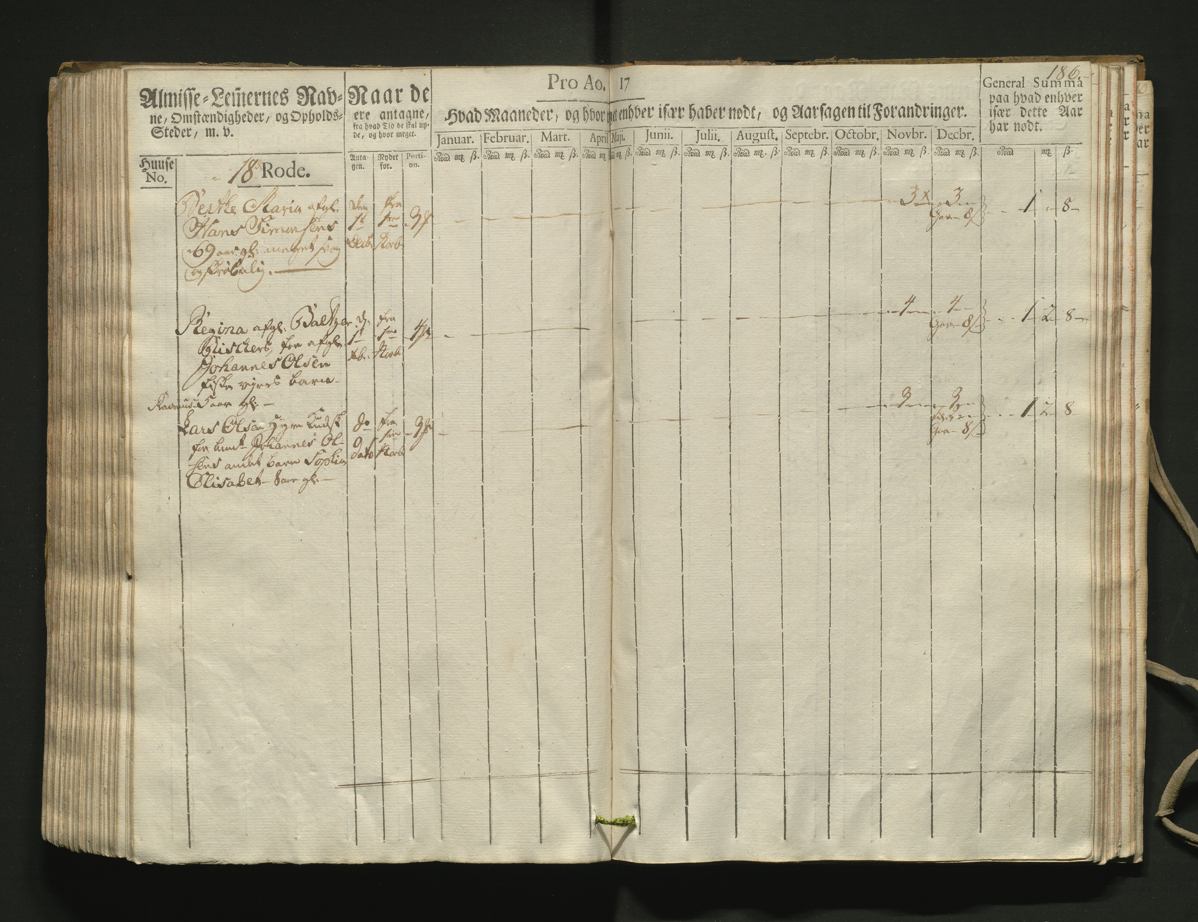 Overfattigkommisjonen i Bergen, AV/SAB-A-89001/F/L0002: Utdelingsbok for fattige i Domkirkesoknet, 1781-1785, p. 185b-186a