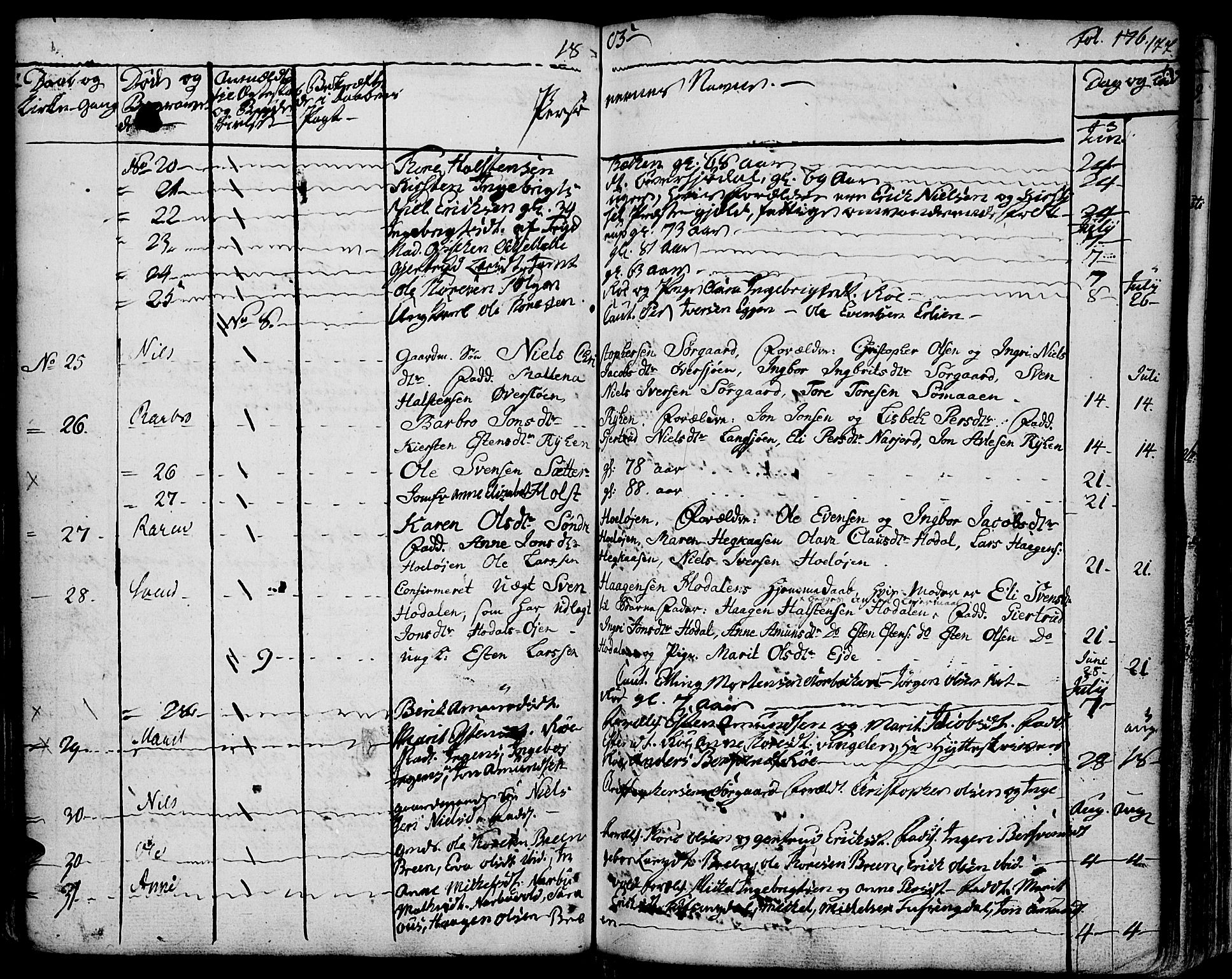 Tolga prestekontor, AV/SAH-PREST-062/K/L0003: Parish register (official) no. 3, 1786-1814, p. 177