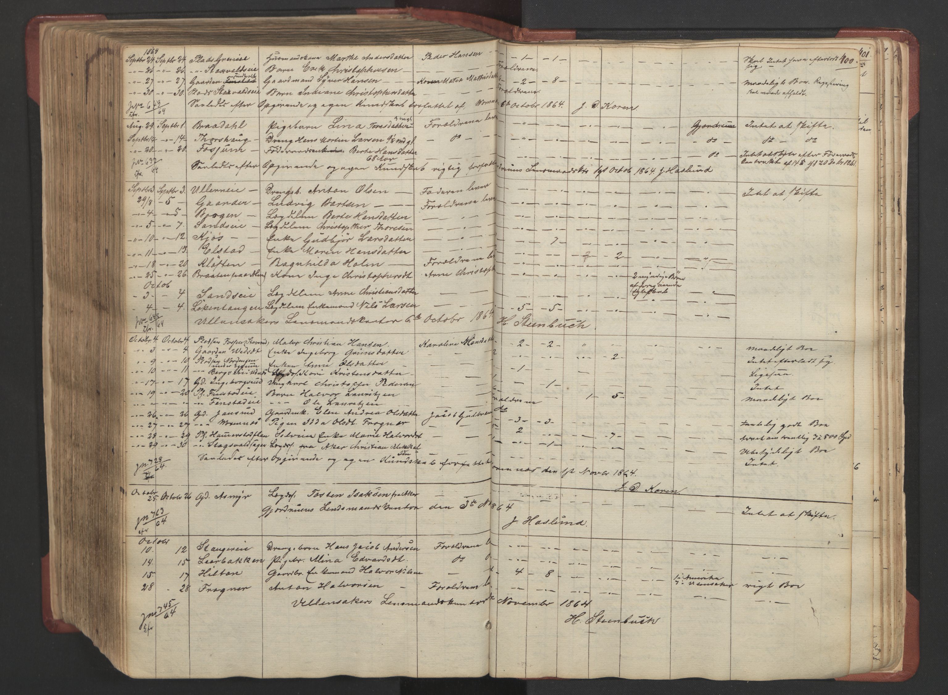 Øvre Romerike sorenskriveri, SAO/A-10649/H/Hb/L0026: Skifteprotokoll nr. 26, 1837-1863, p. 399b-400a