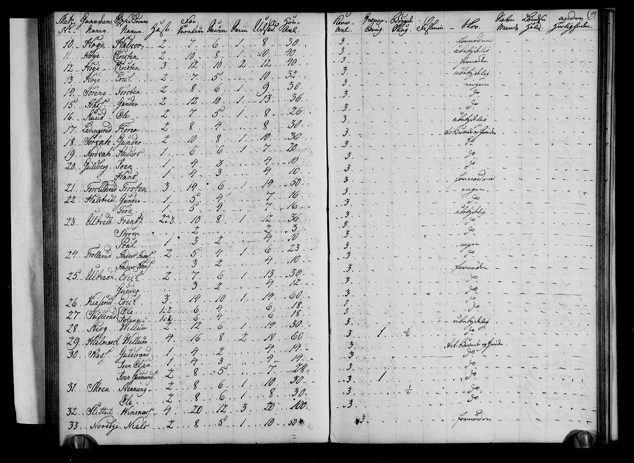 Rentekammeret inntil 1814, Realistisk ordnet avdeling, AV/RA-EA-4070/N/Ne/Nea/L0001: Rakkestad, Heggen og Frøland fogderi. Deliberasjonsprotokoll, 1803, p. 101