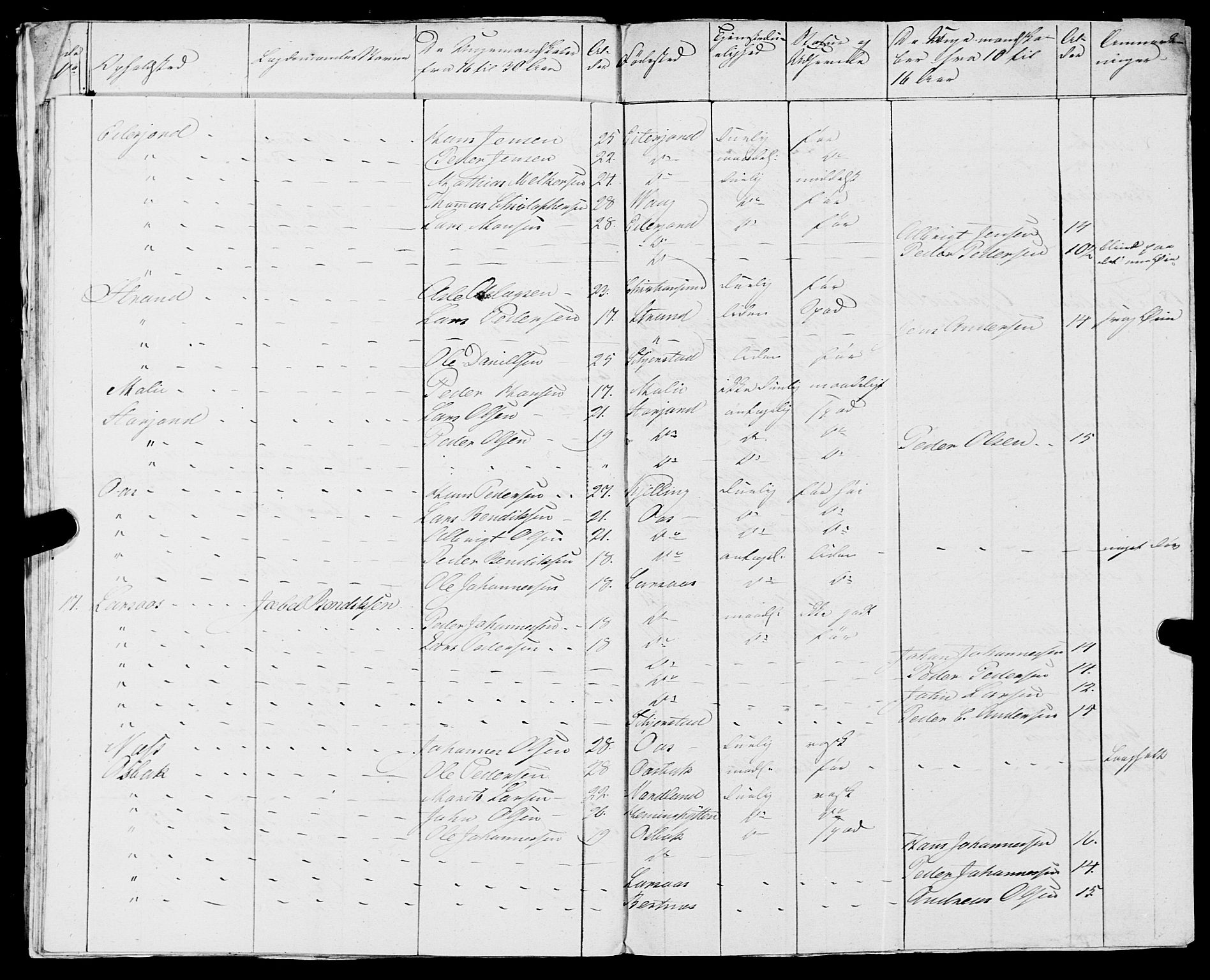 Fylkesmannen i Nordland, AV/SAT-A-0499/1.1/R/Ra/L0018: --, 1809-1836, p. 220