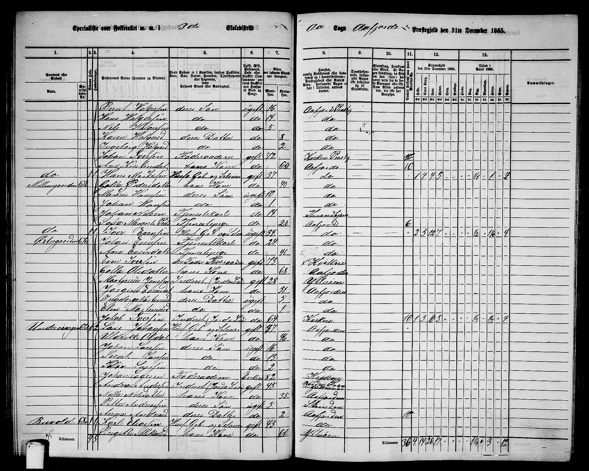 RA, 1865 census for Aafjorden, 1865, p. 38