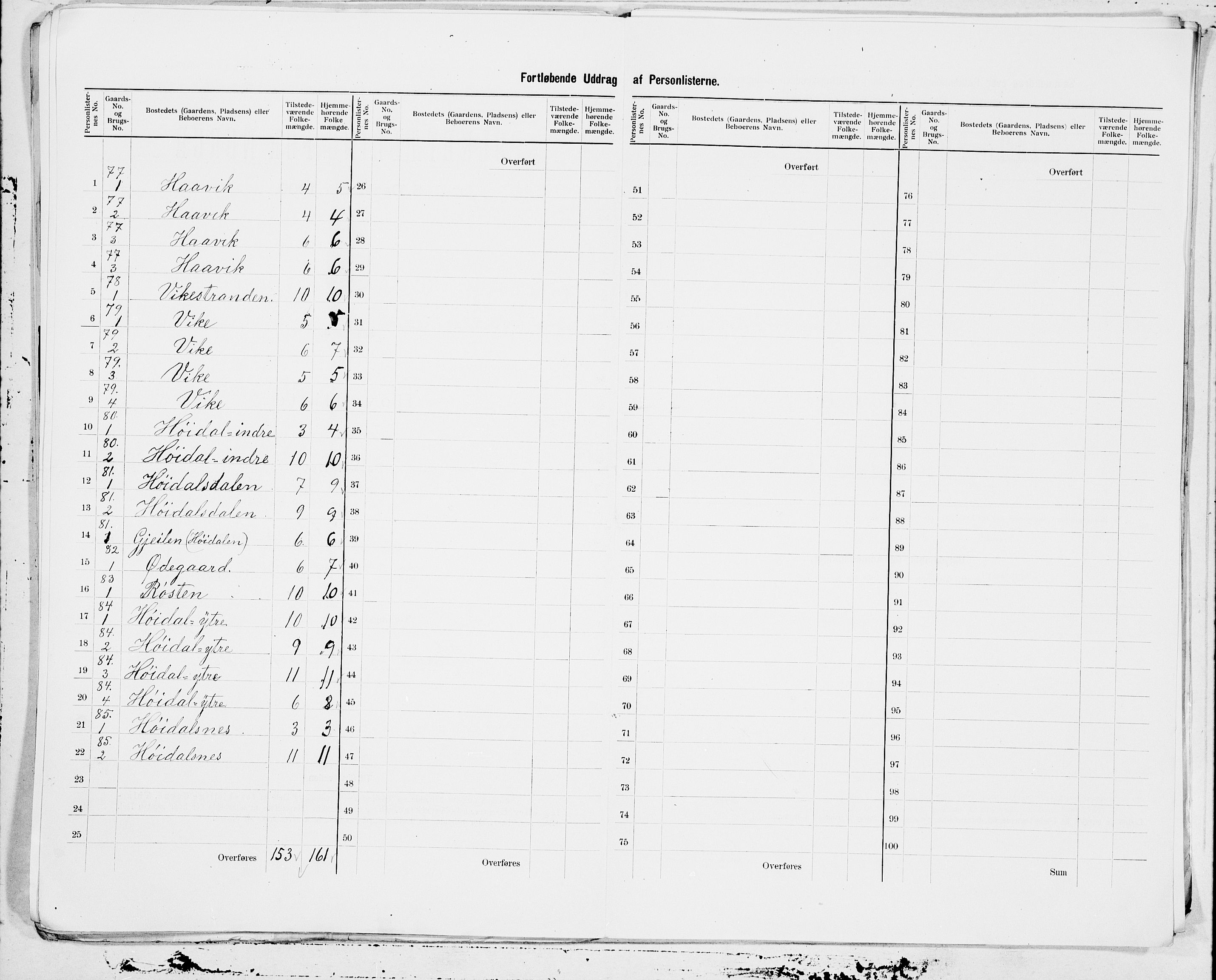 SAT, 1900 census for Volda, 1900, p. 21