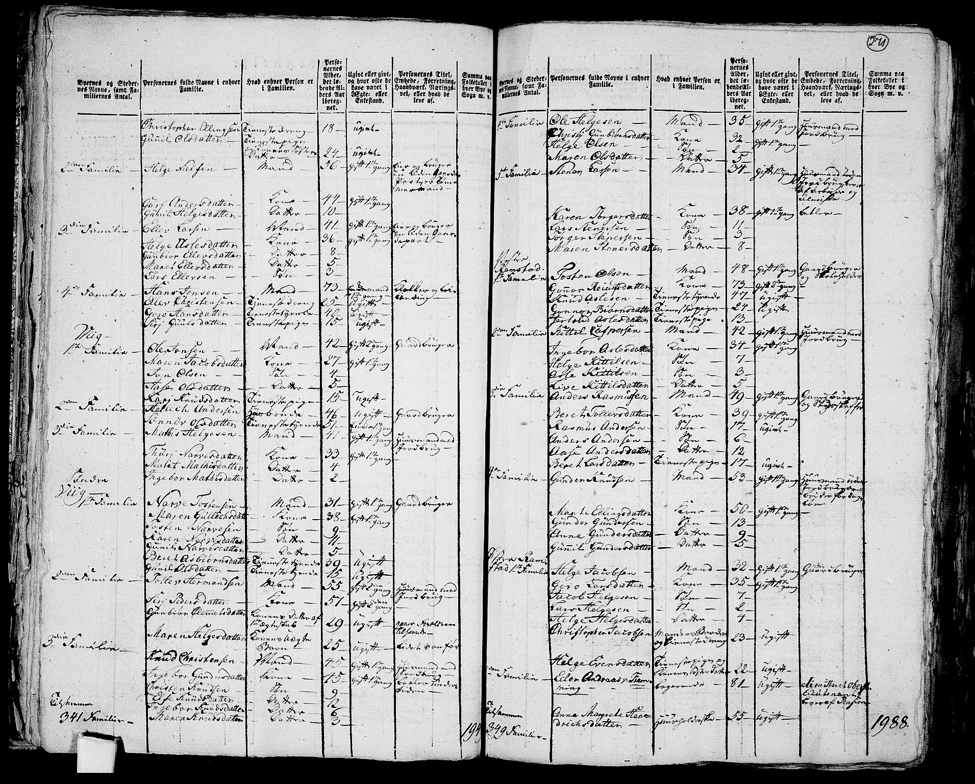 RA, 1801 census for 0621P Sigdal, 1801, p. 270b-271a