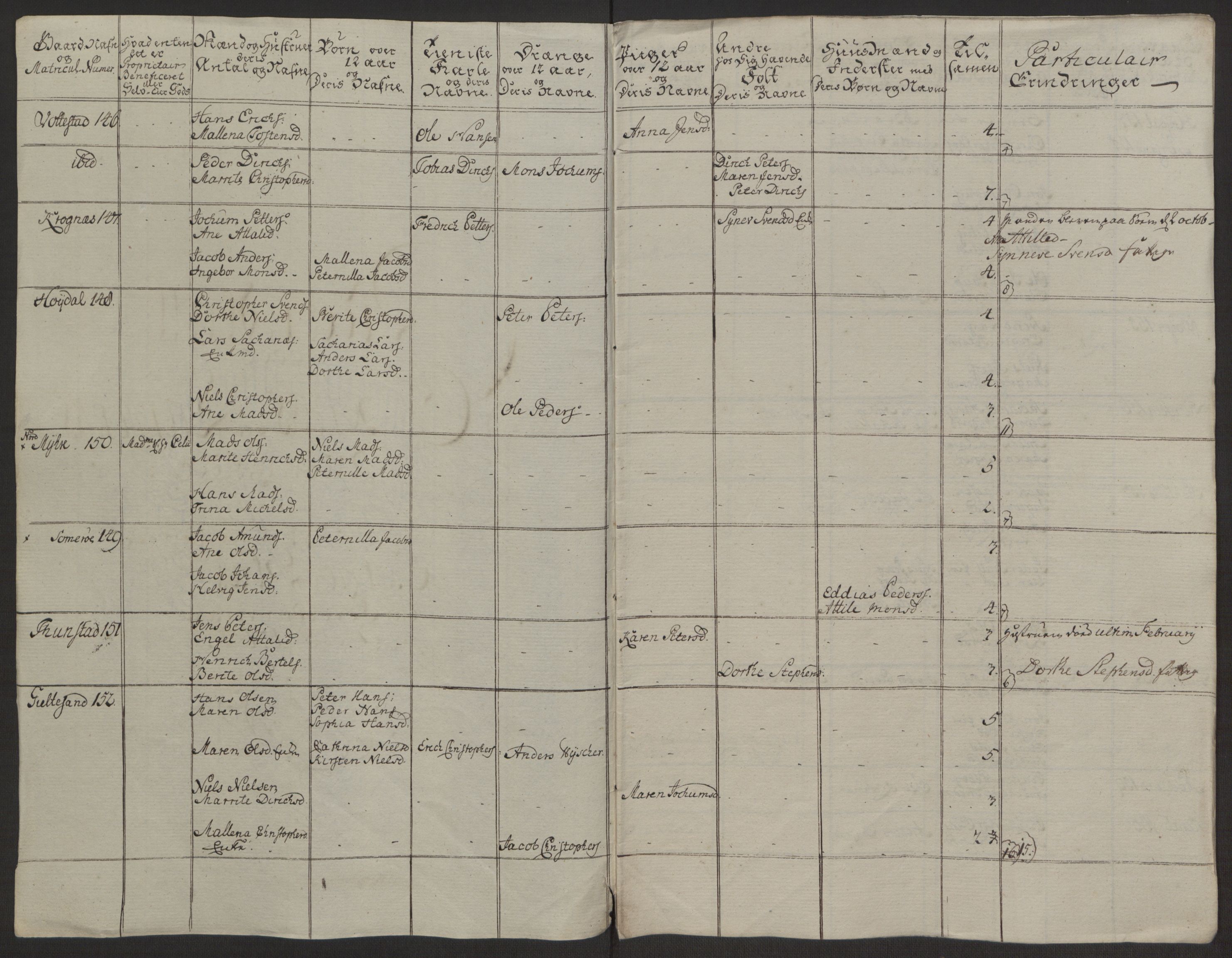 Rentekammeret inntil 1814, Realistisk ordnet avdeling, AV/RA-EA-4070/Ol/L0022a/0002: [Gg 10]: Ekstraskatten, 23.09.1762. Nordlands amt / Vesterålen, Andenes og Lofoten, 1763-1769, p. 71